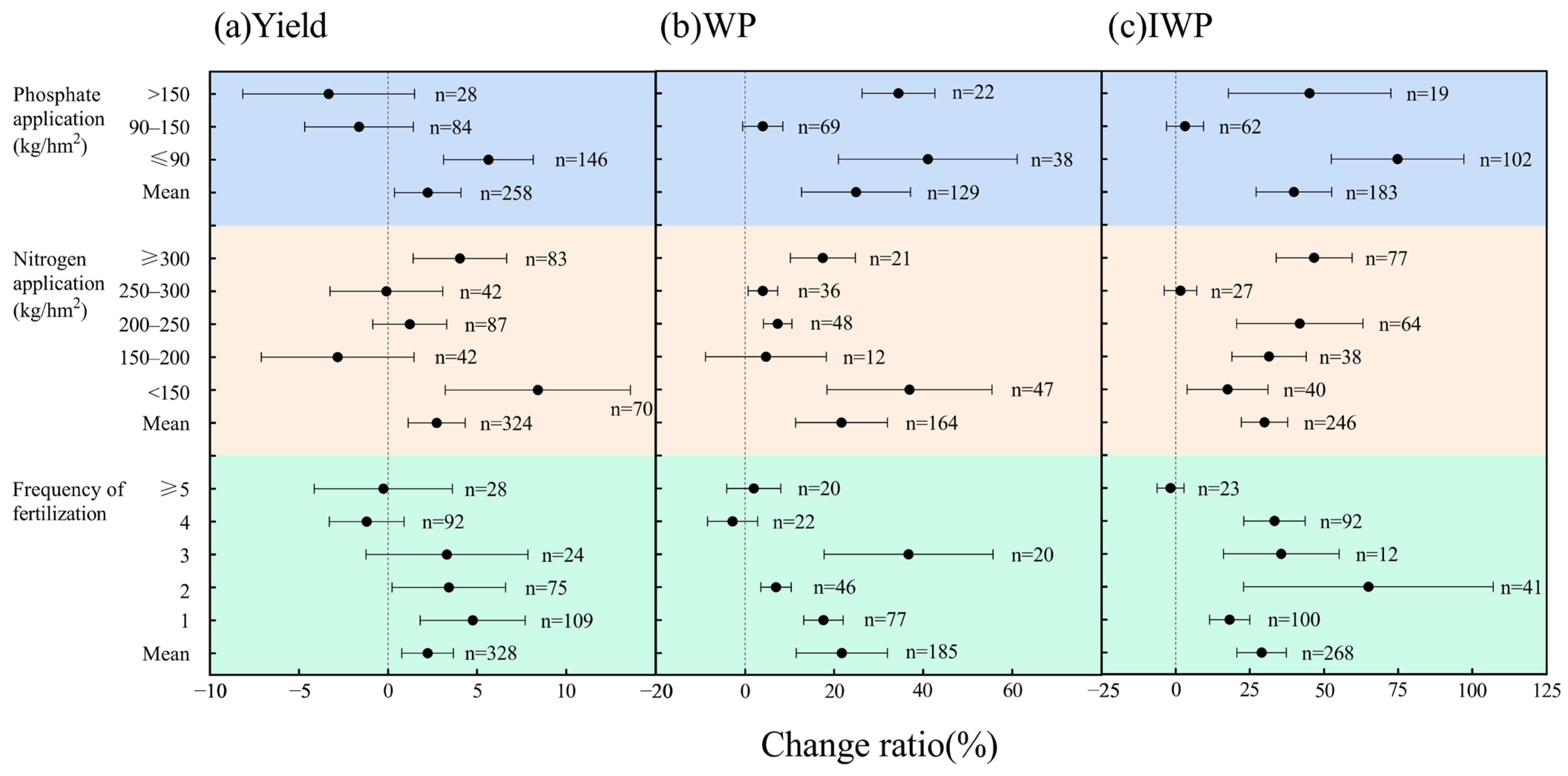 Sustainability 15 15716 g007