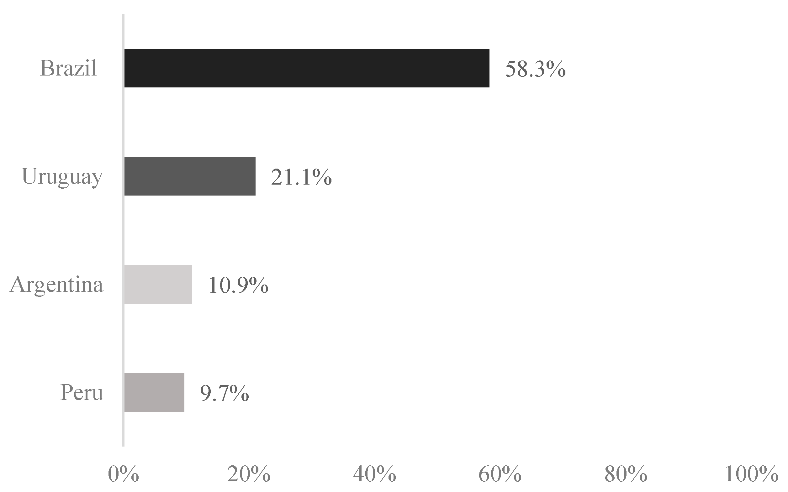 Sustainability 15 15718 g002