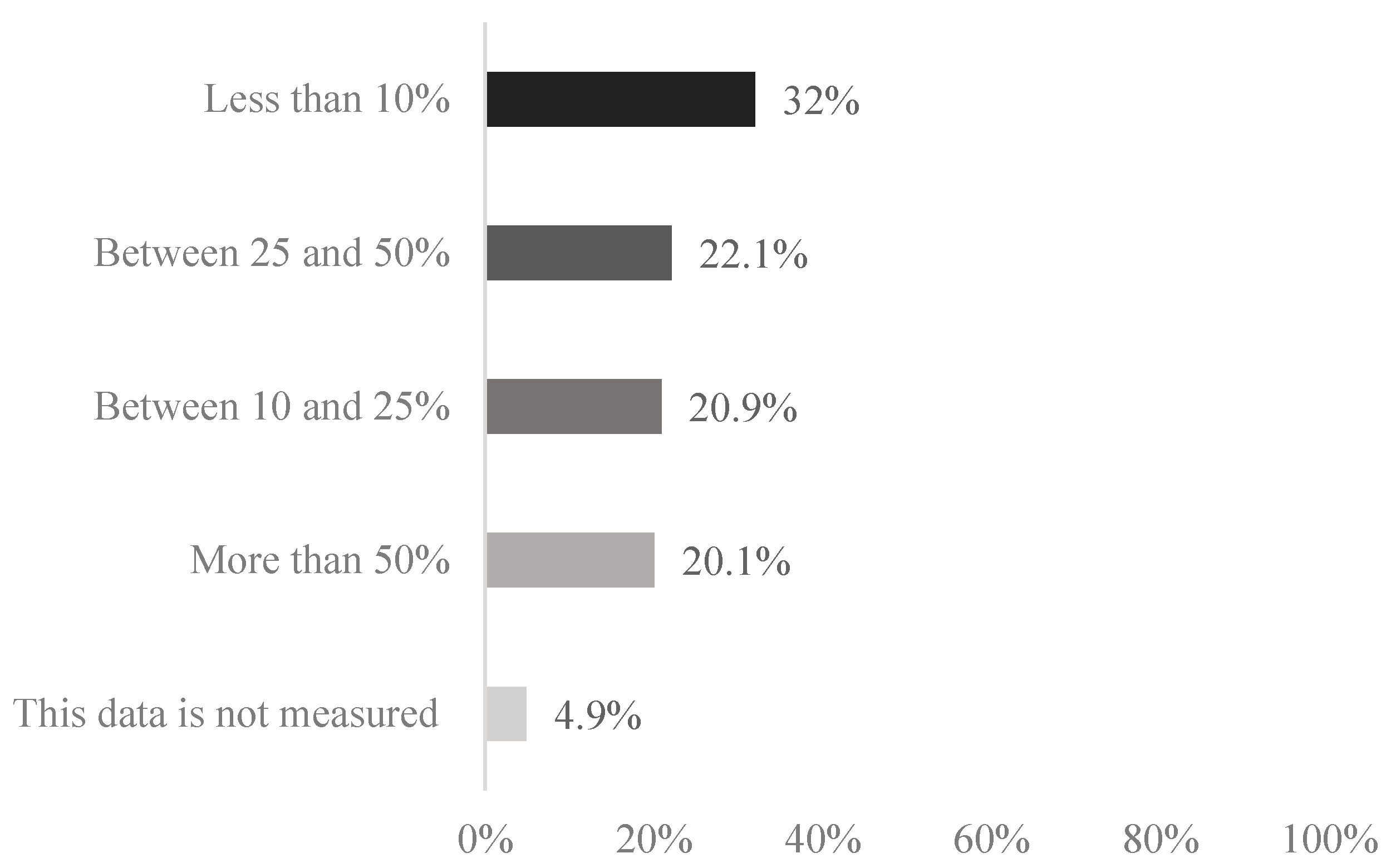 Sustainability 15 15718 g004