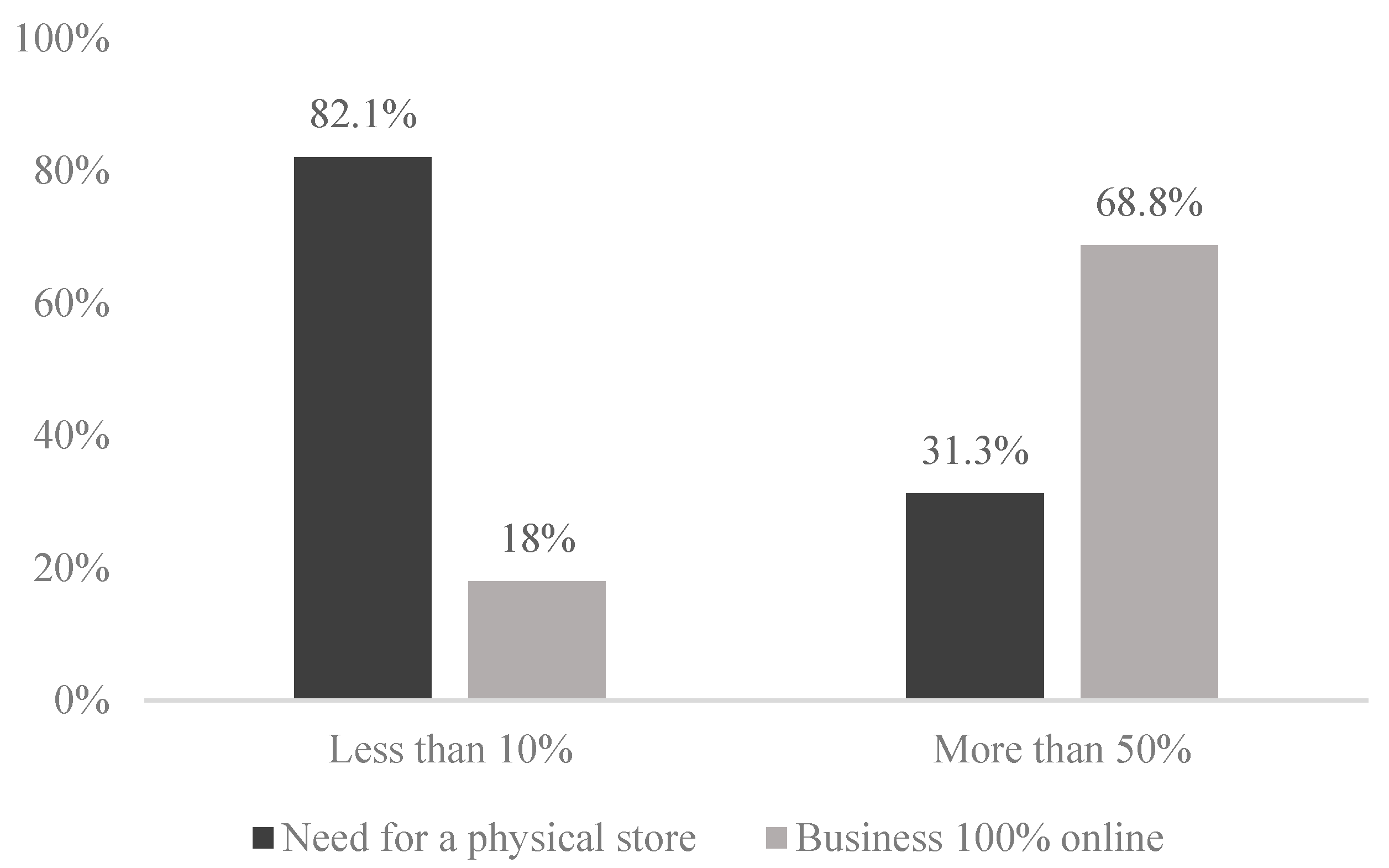 Sustainability 15 15718 g005