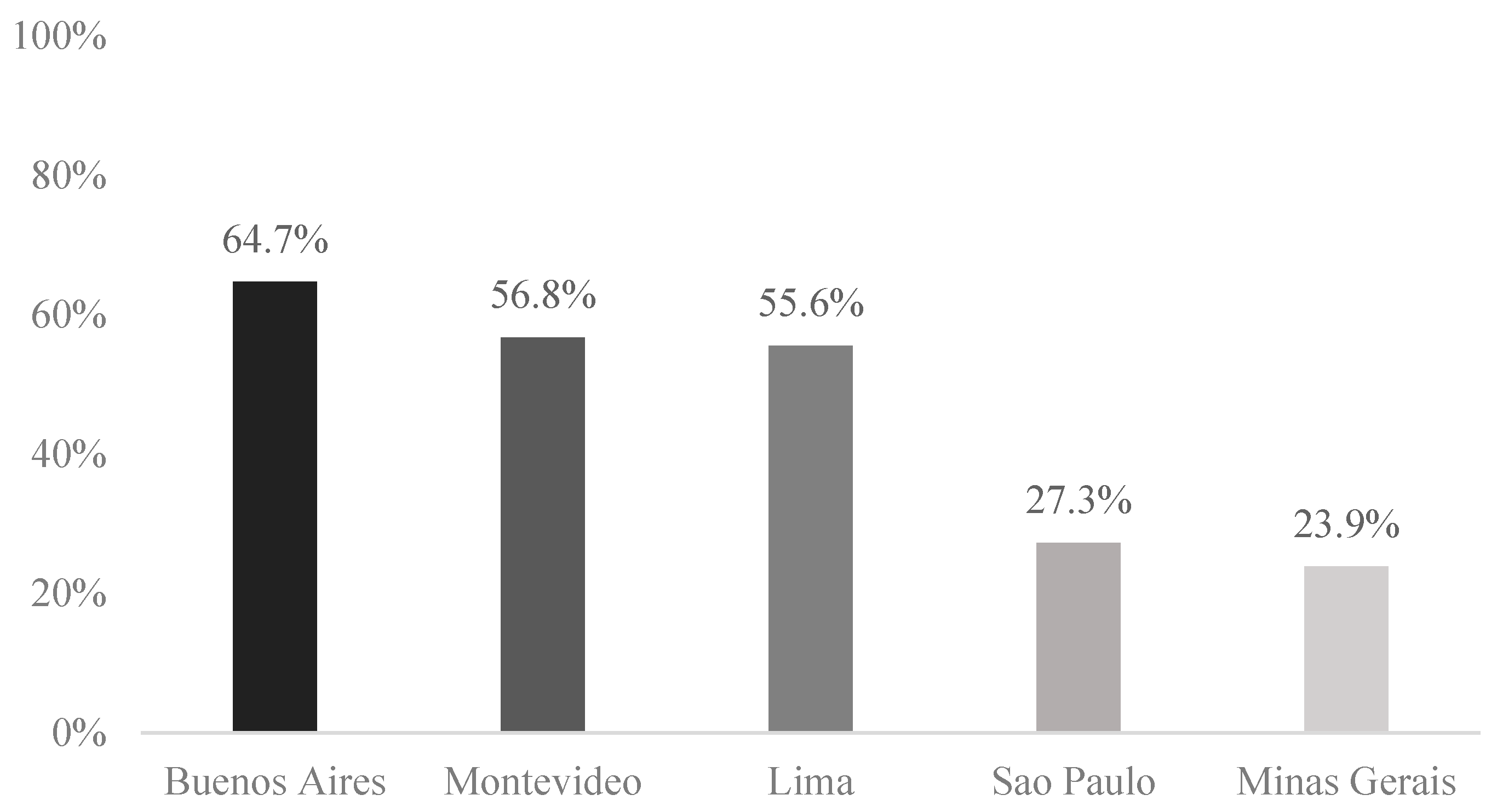 Sustainability 15 15718 g006