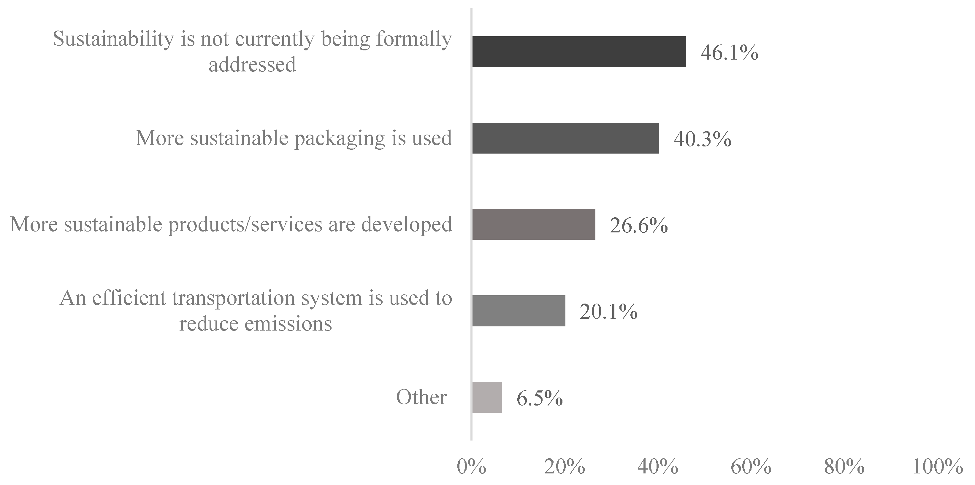 Sustainability 15 15718 g007