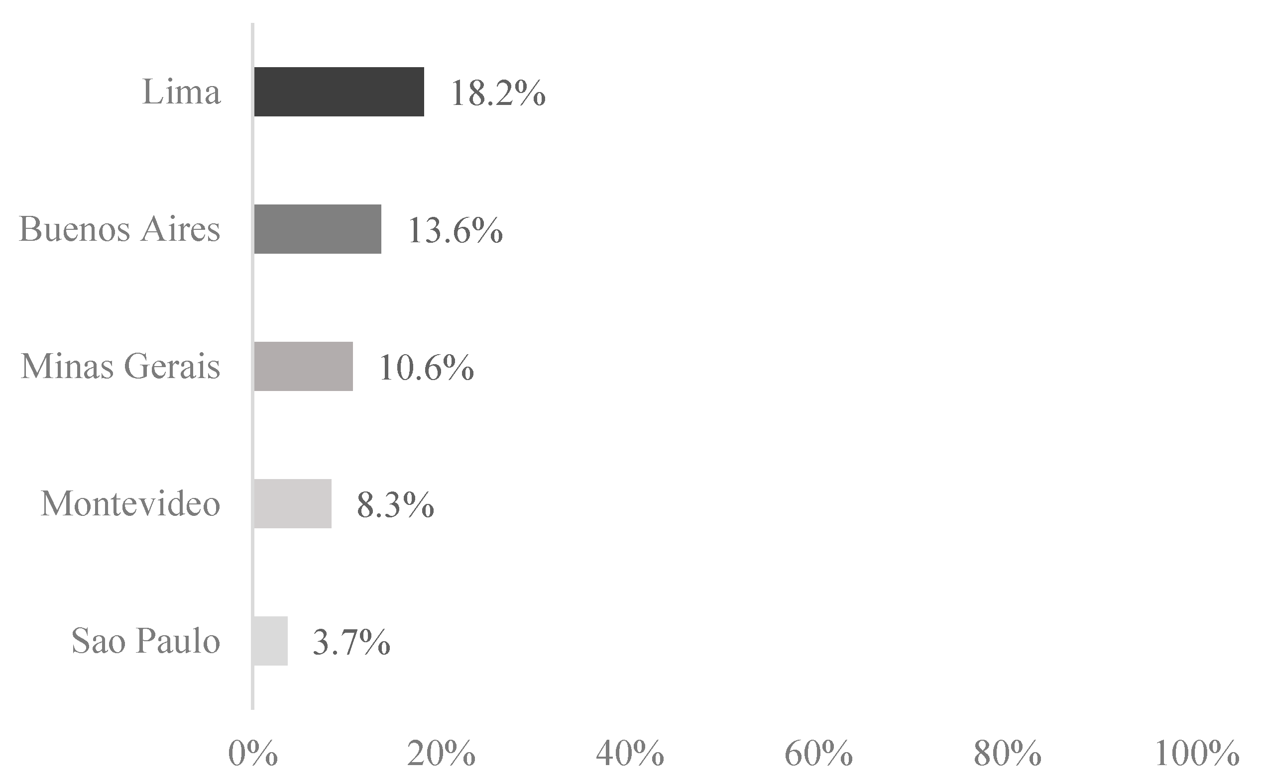 Sustainability 15 15718 g010