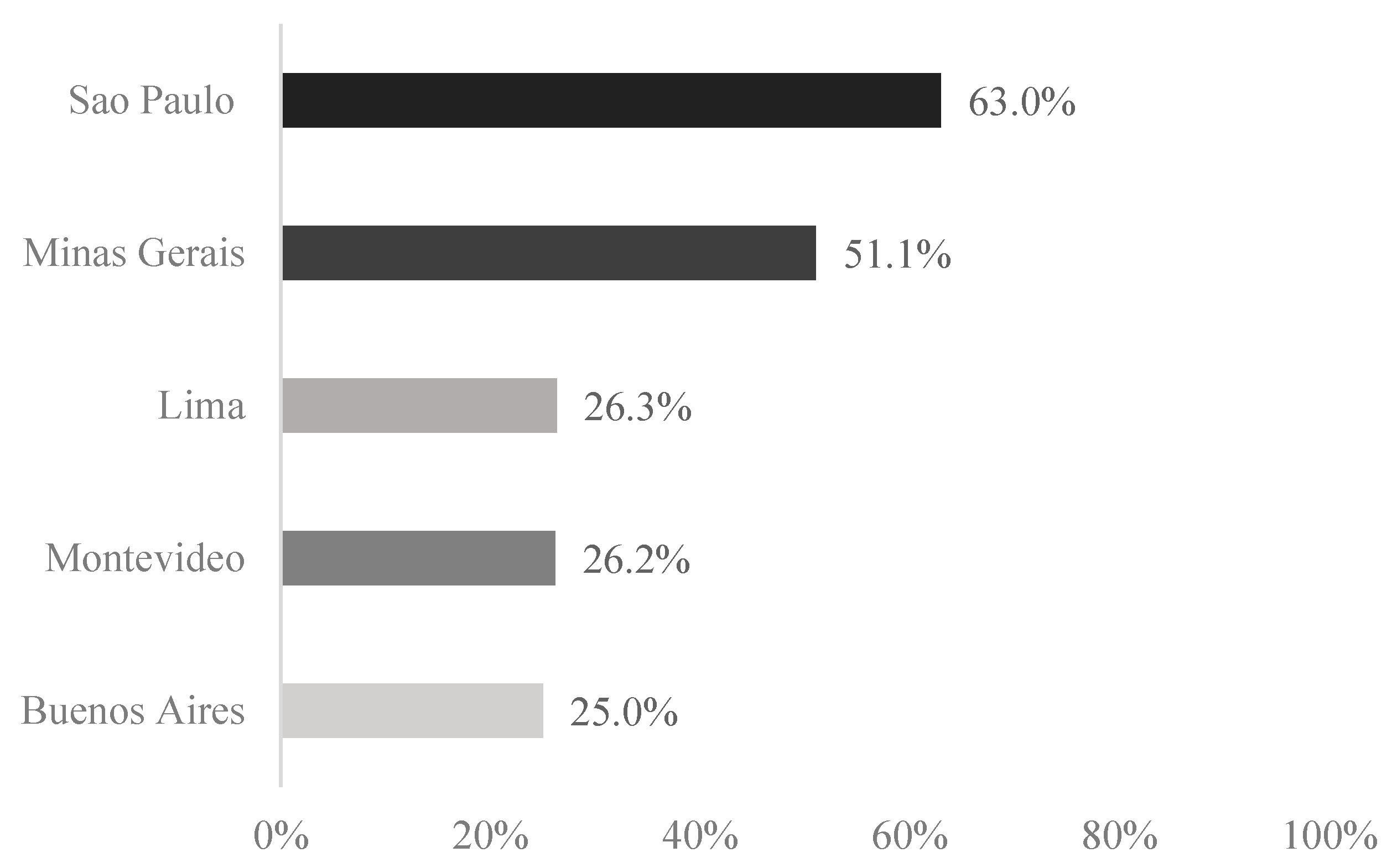 Sustainability 15 15718 g014