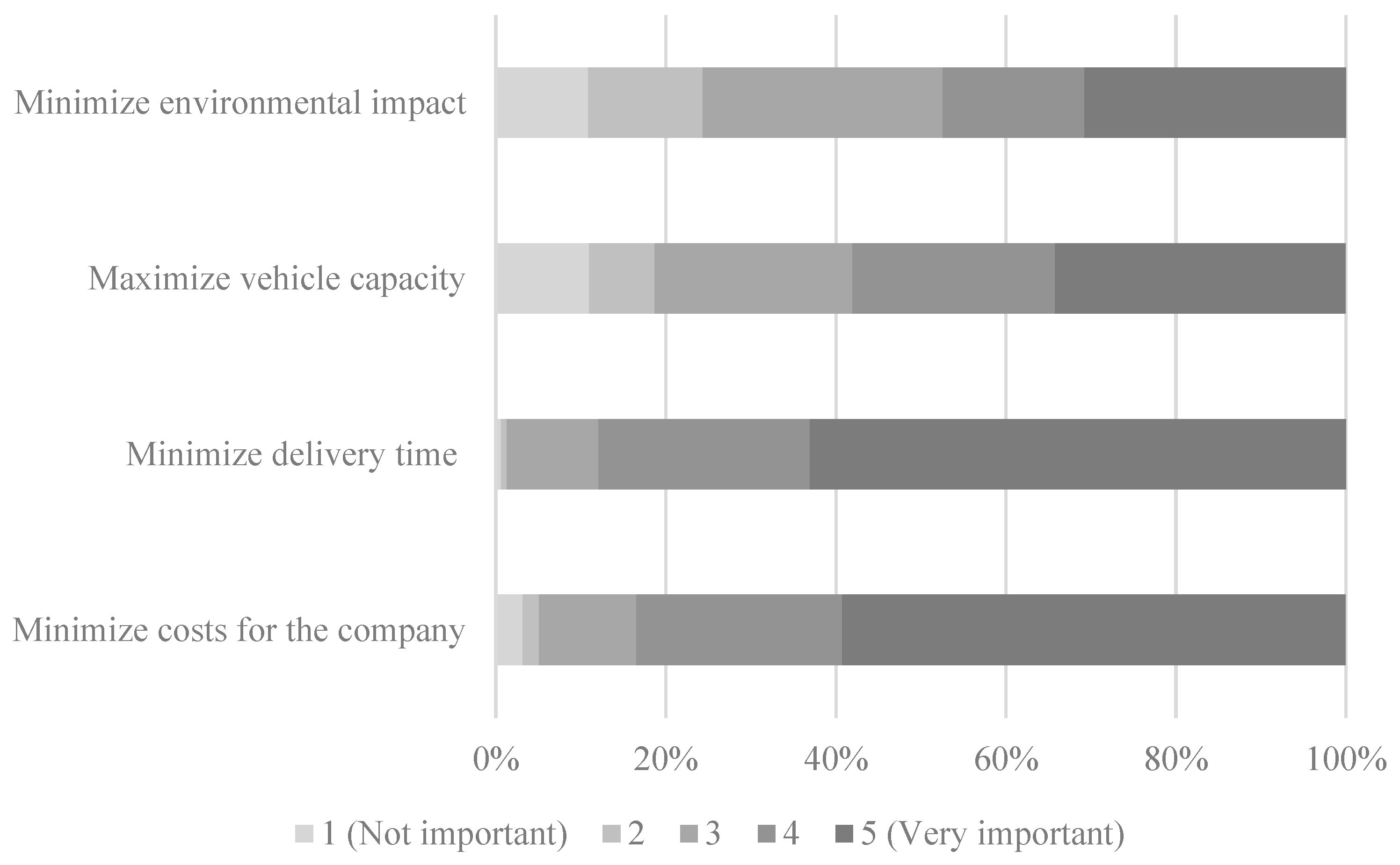 Sustainability 15 15718 g016