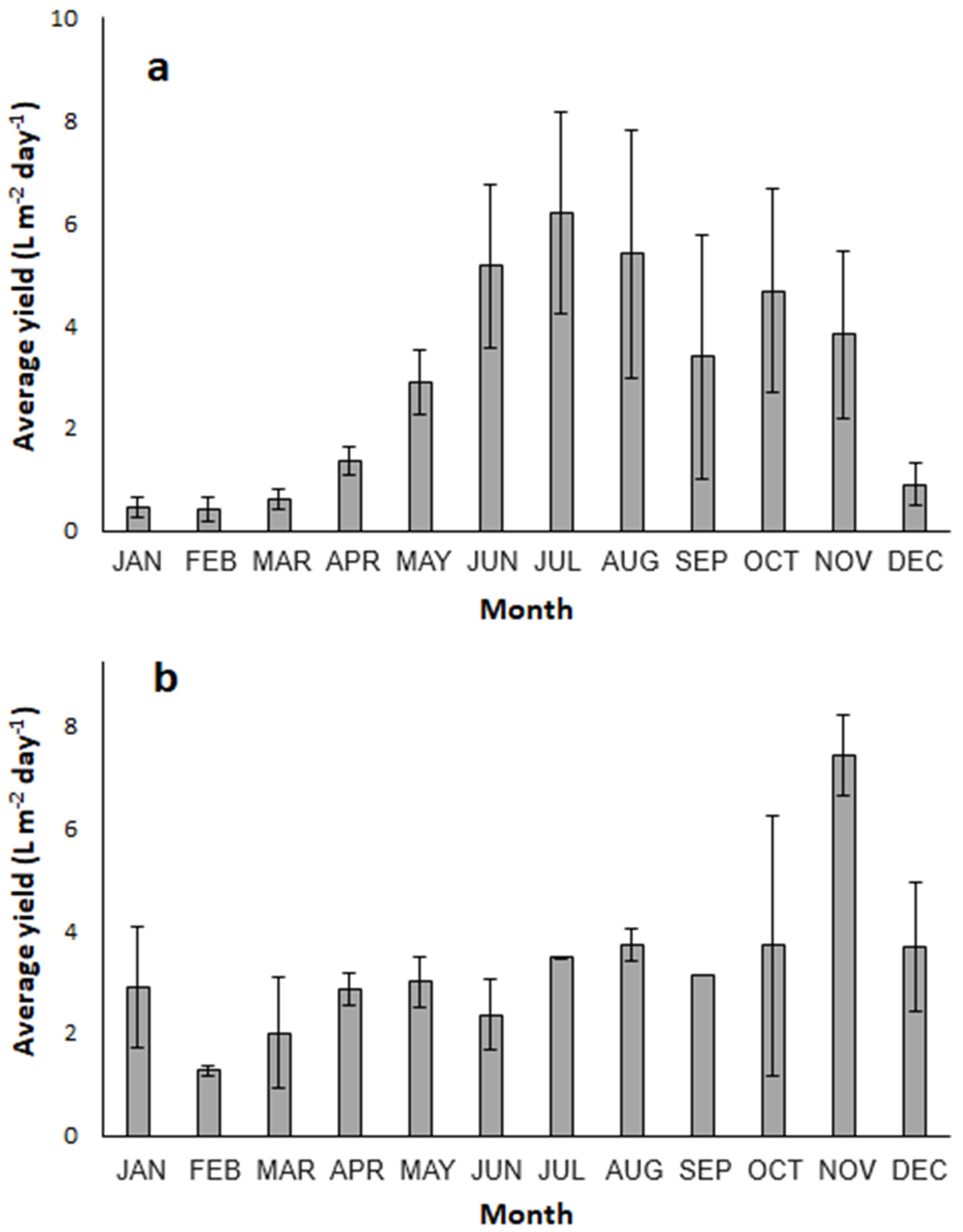 Sustainability 15 15720 g004