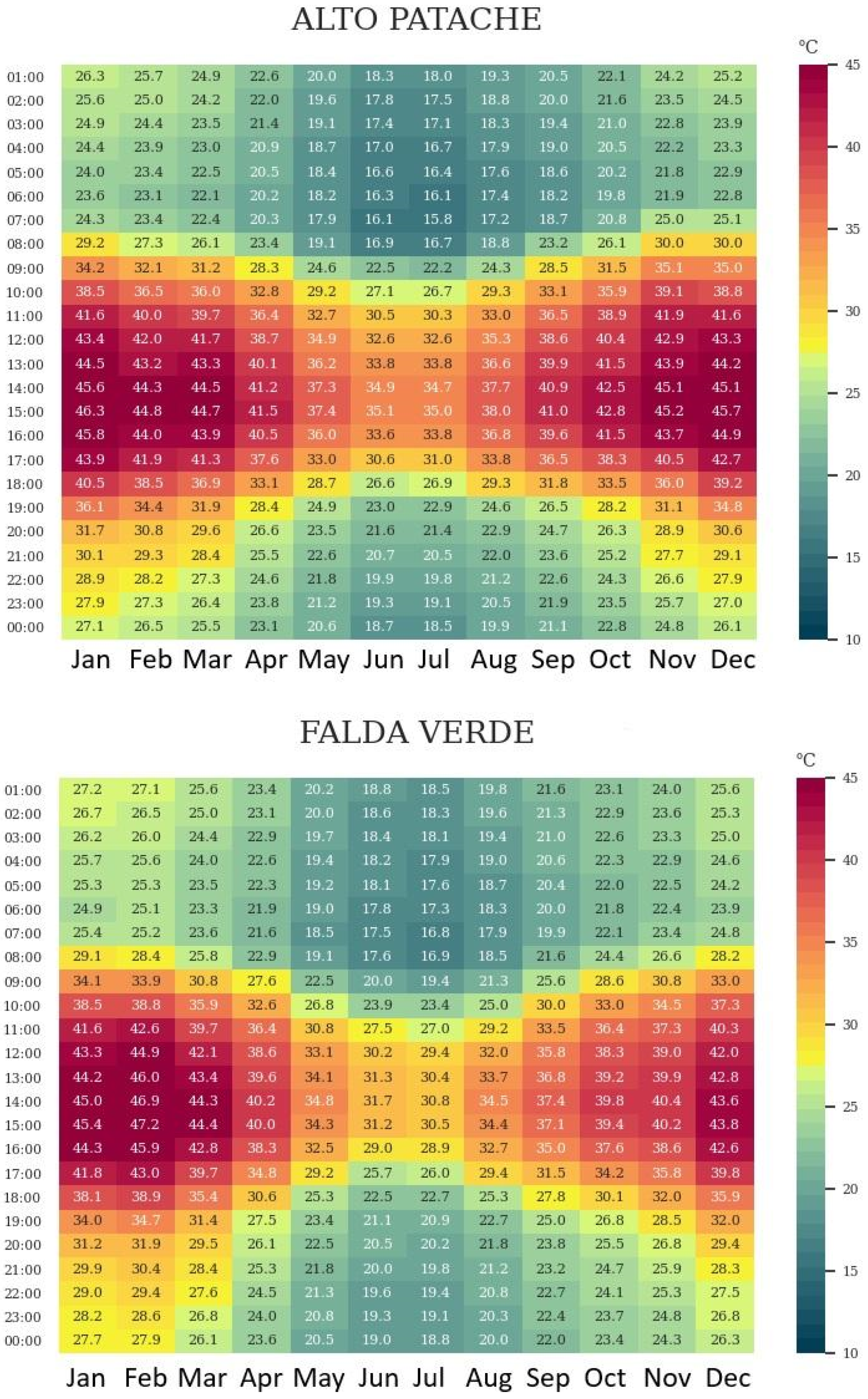 Sustainability 15 15720 g005