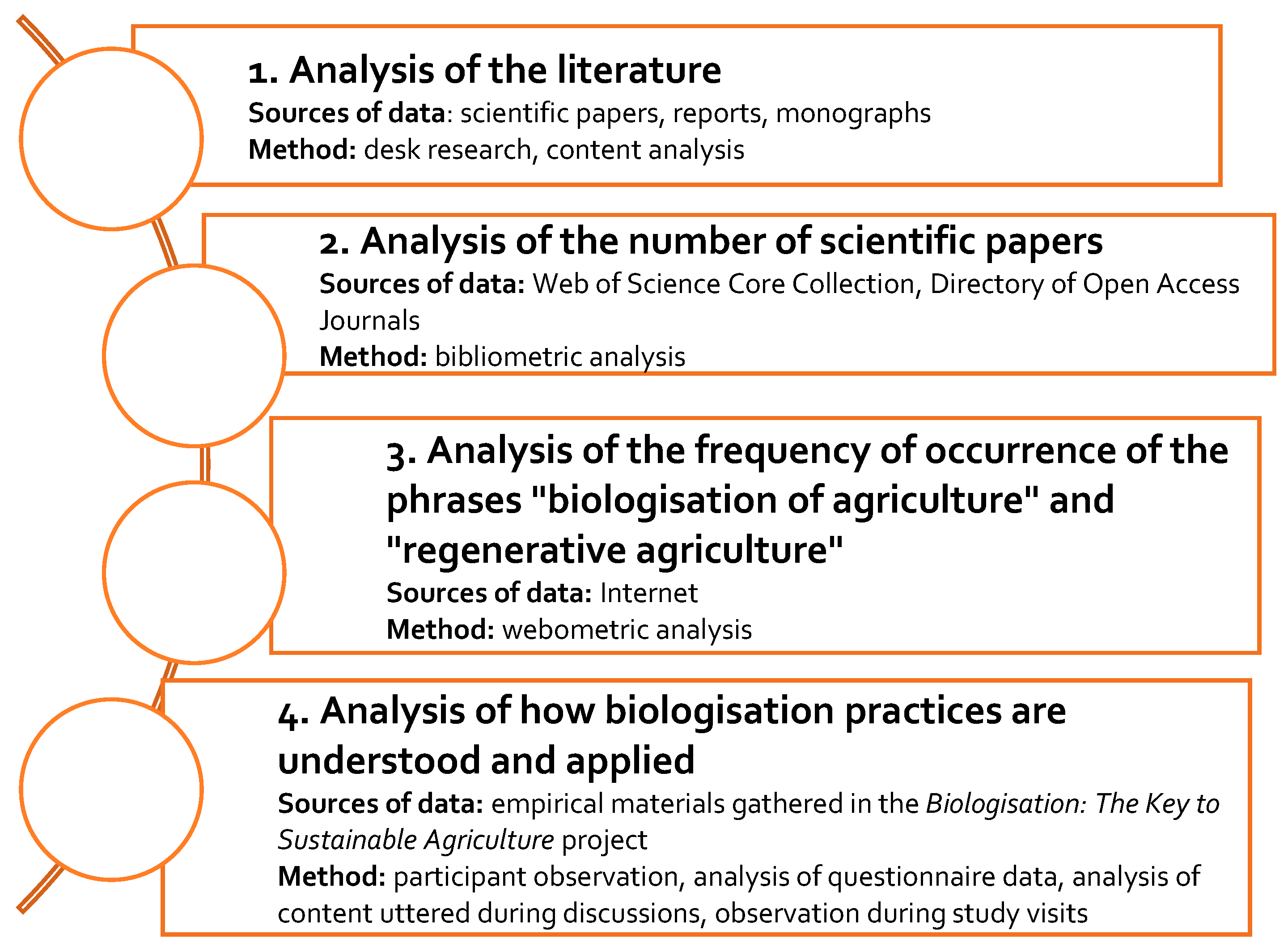Sustainability 15 15721 g001