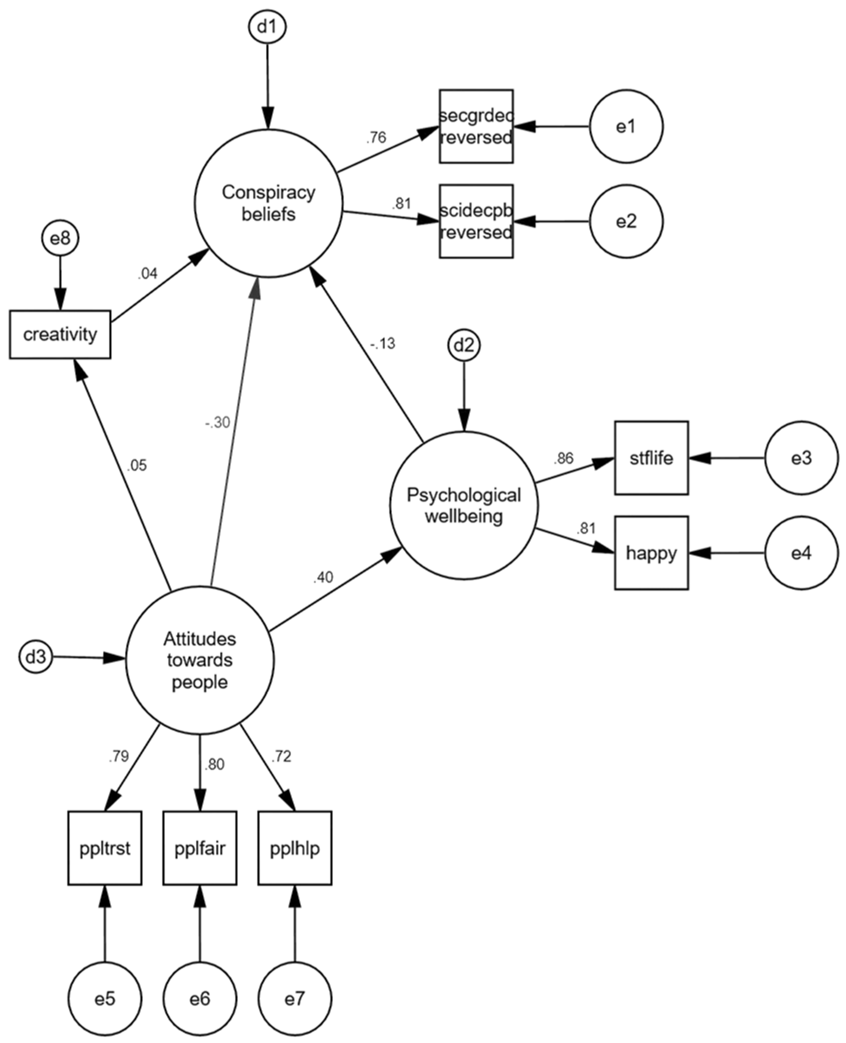 Sustainability 15 15722 g002