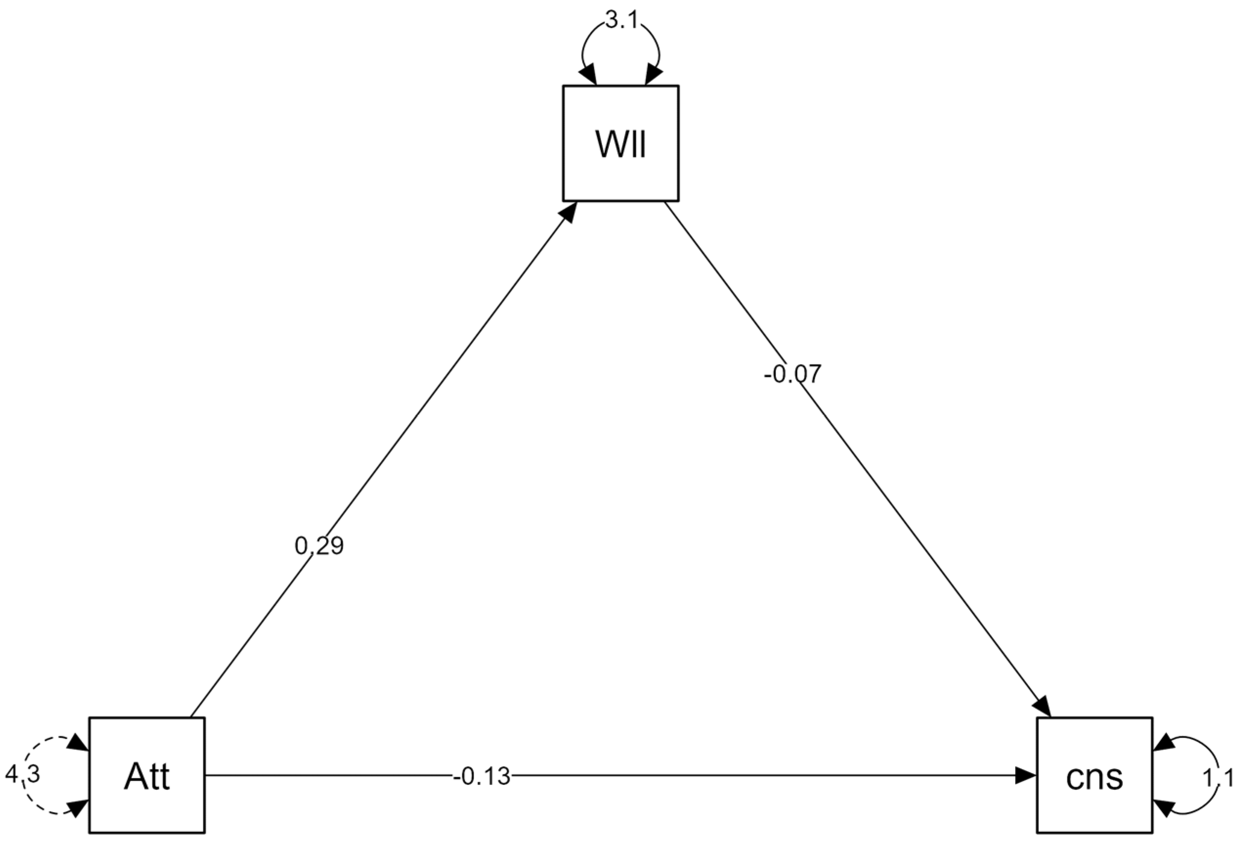 Sustainability 15 15722 g003