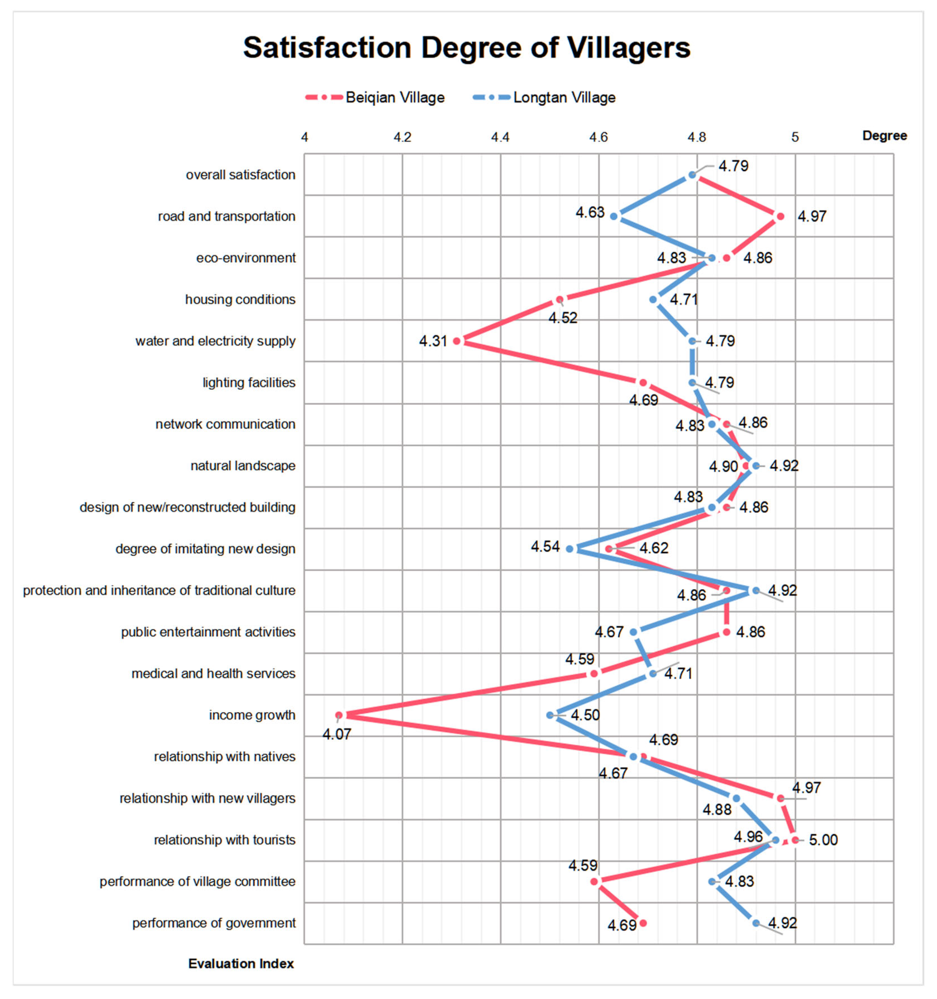 Sustainability 15 15726 g008