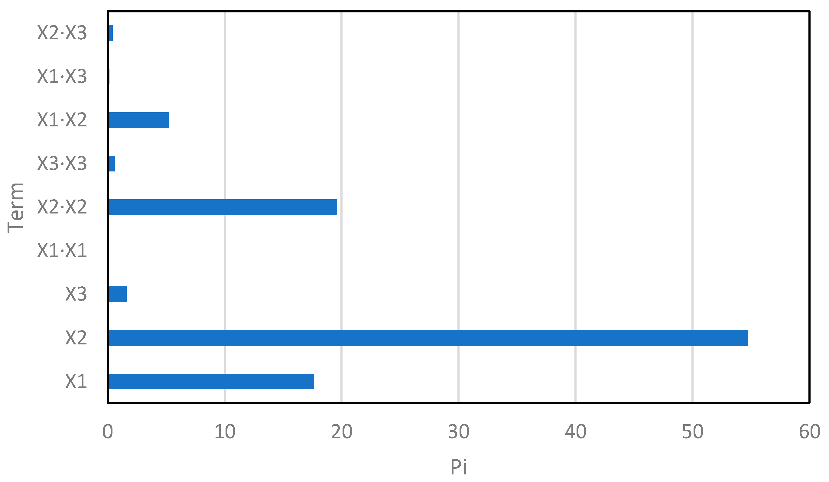 Sustainability 15 15727 g002