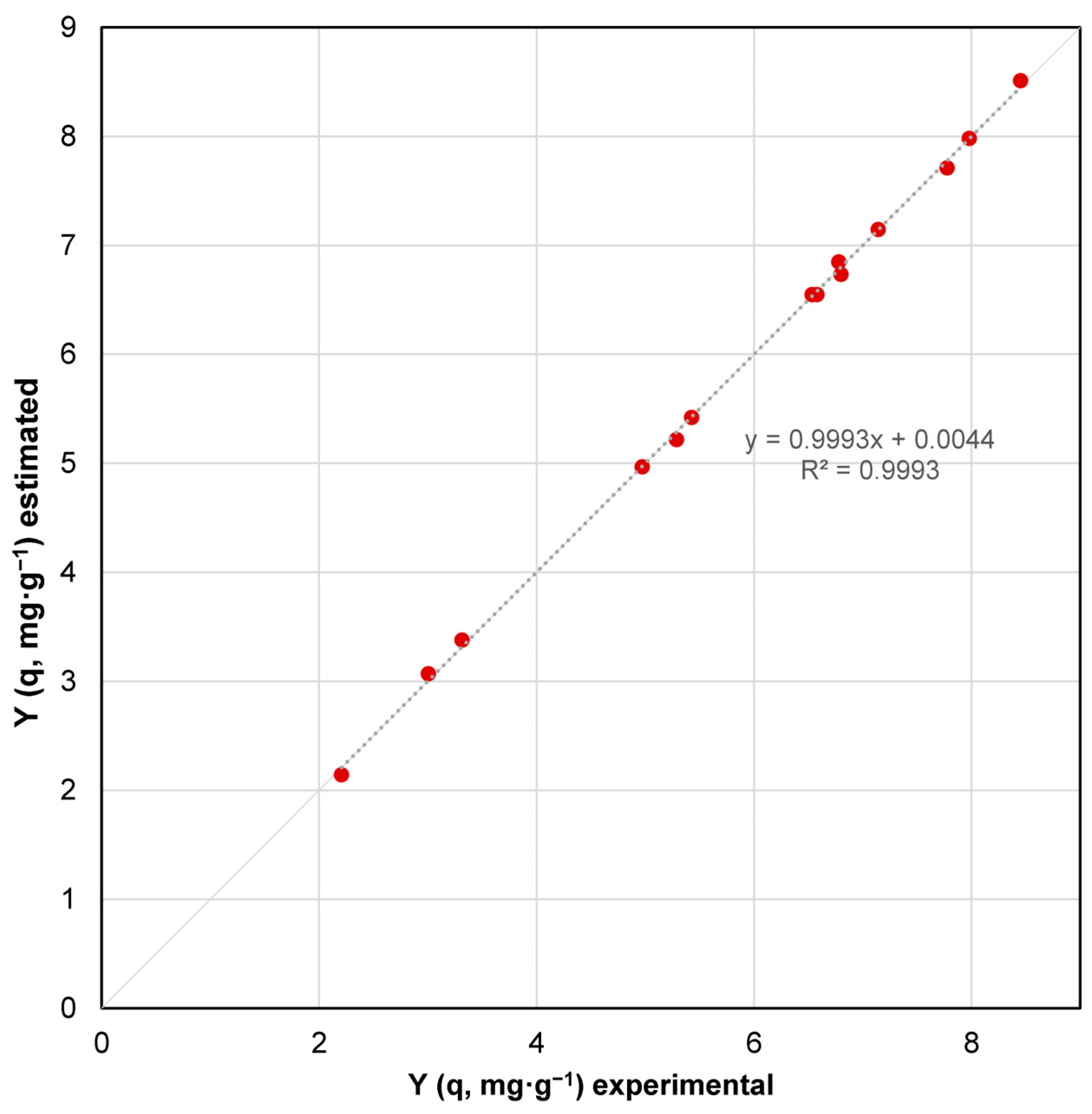 Sustainability 15 15727 g003