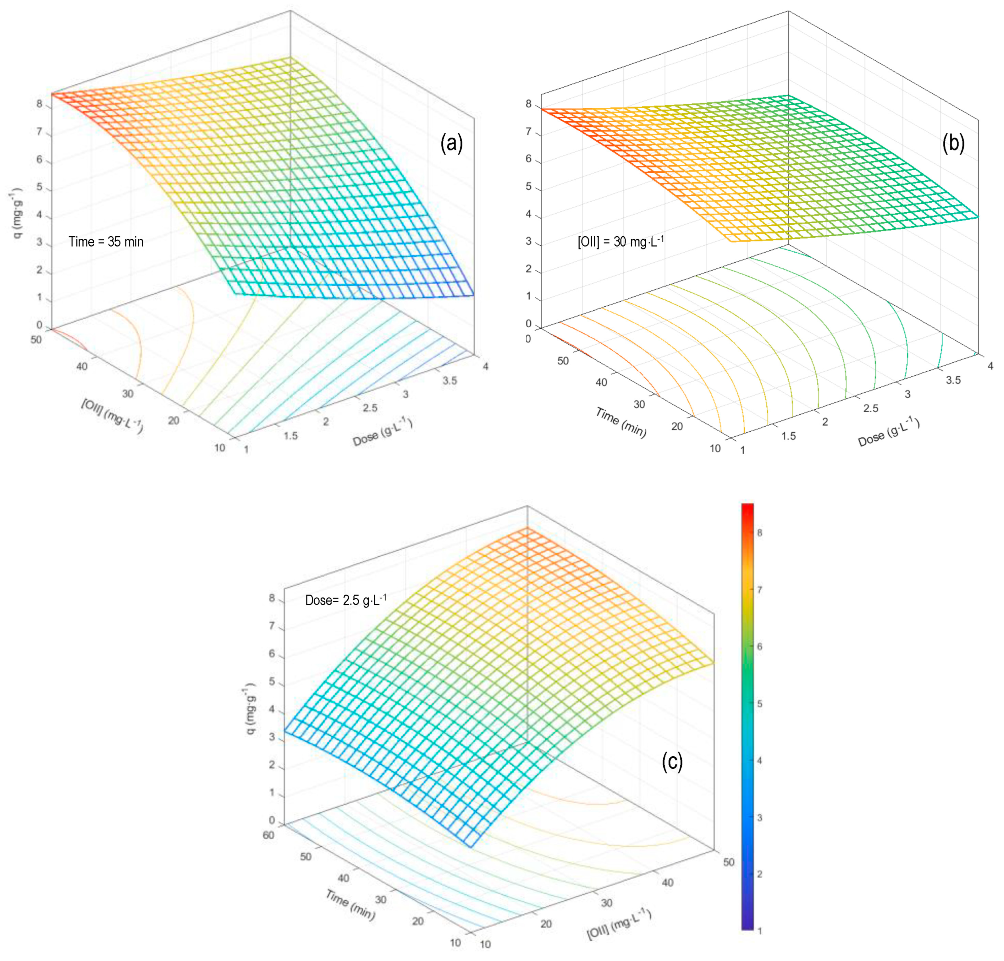 Sustainability 15 15727 g004