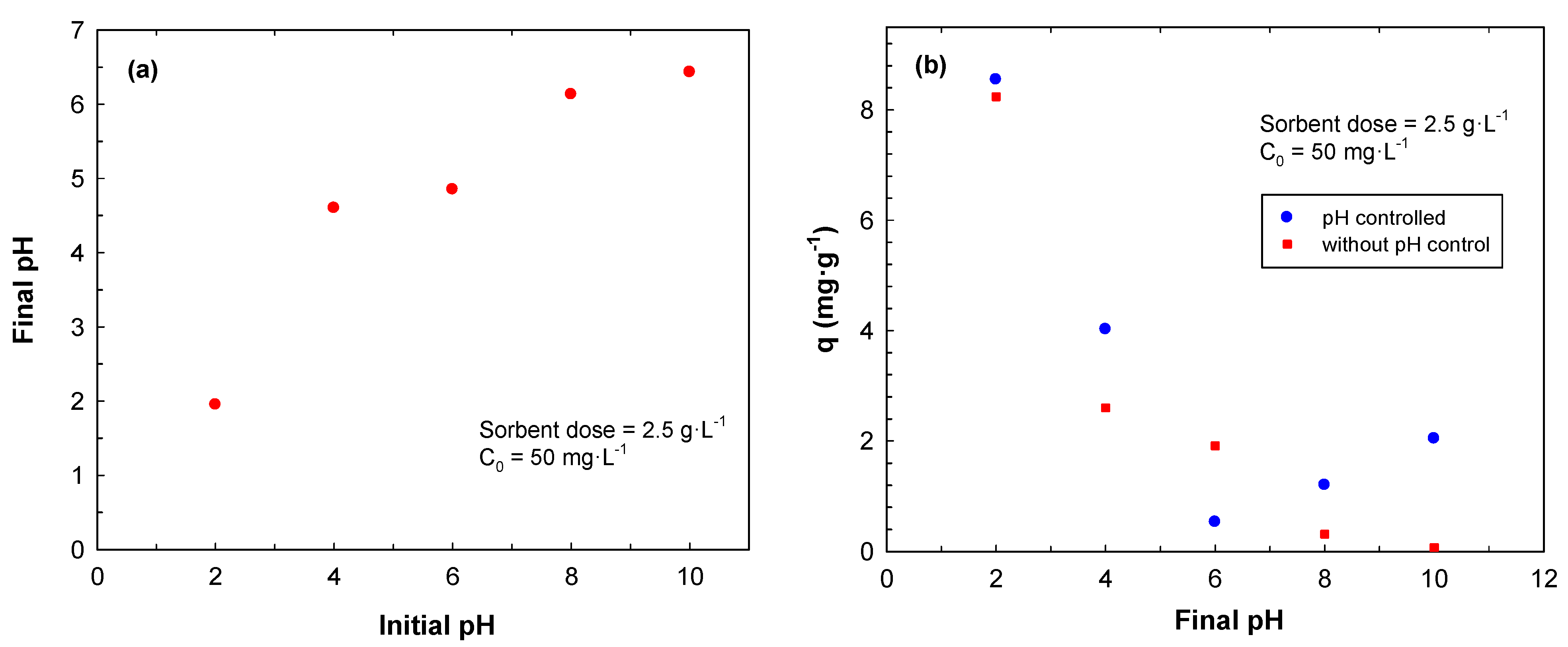 Sustainability 15 15727 g005