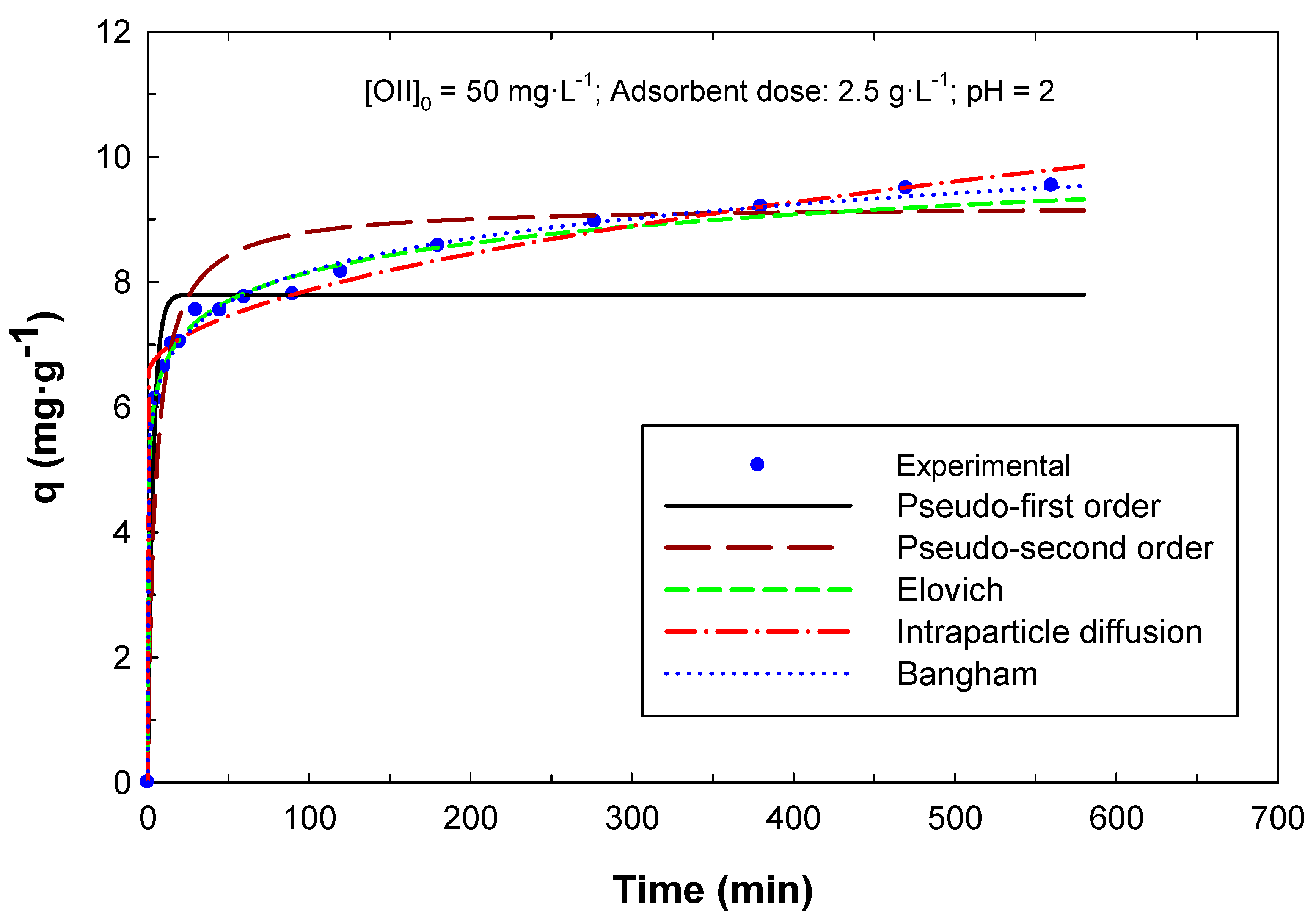 Sustainability 15 15727 g006