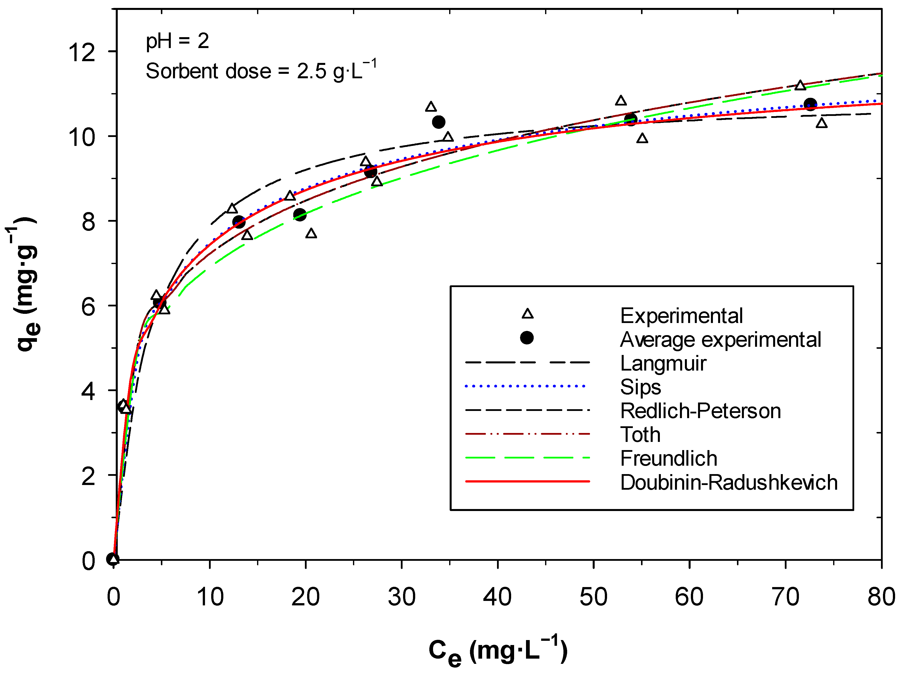 Sustainability 15 15727 g007