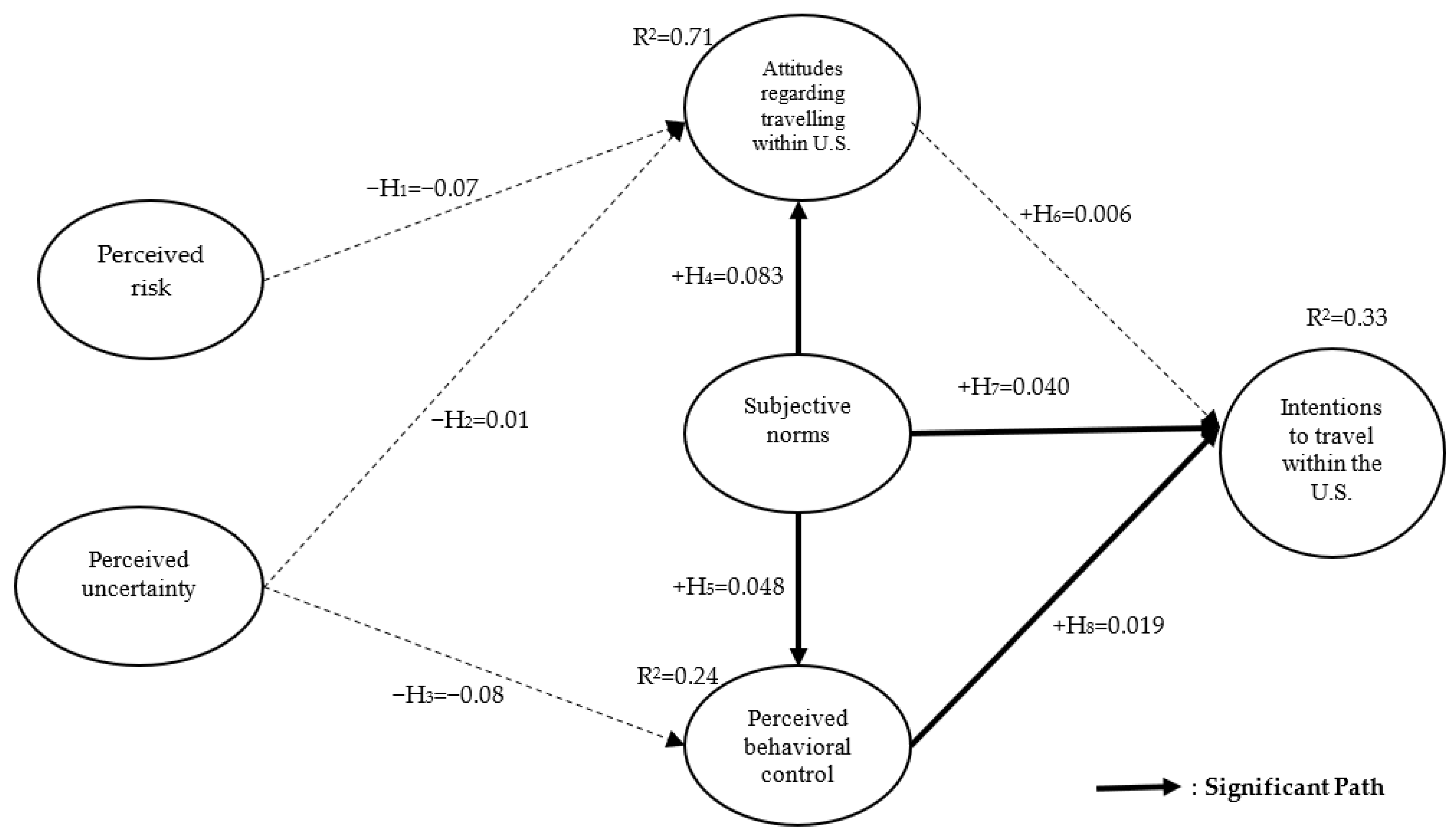 Sustainability 15 15729 g002