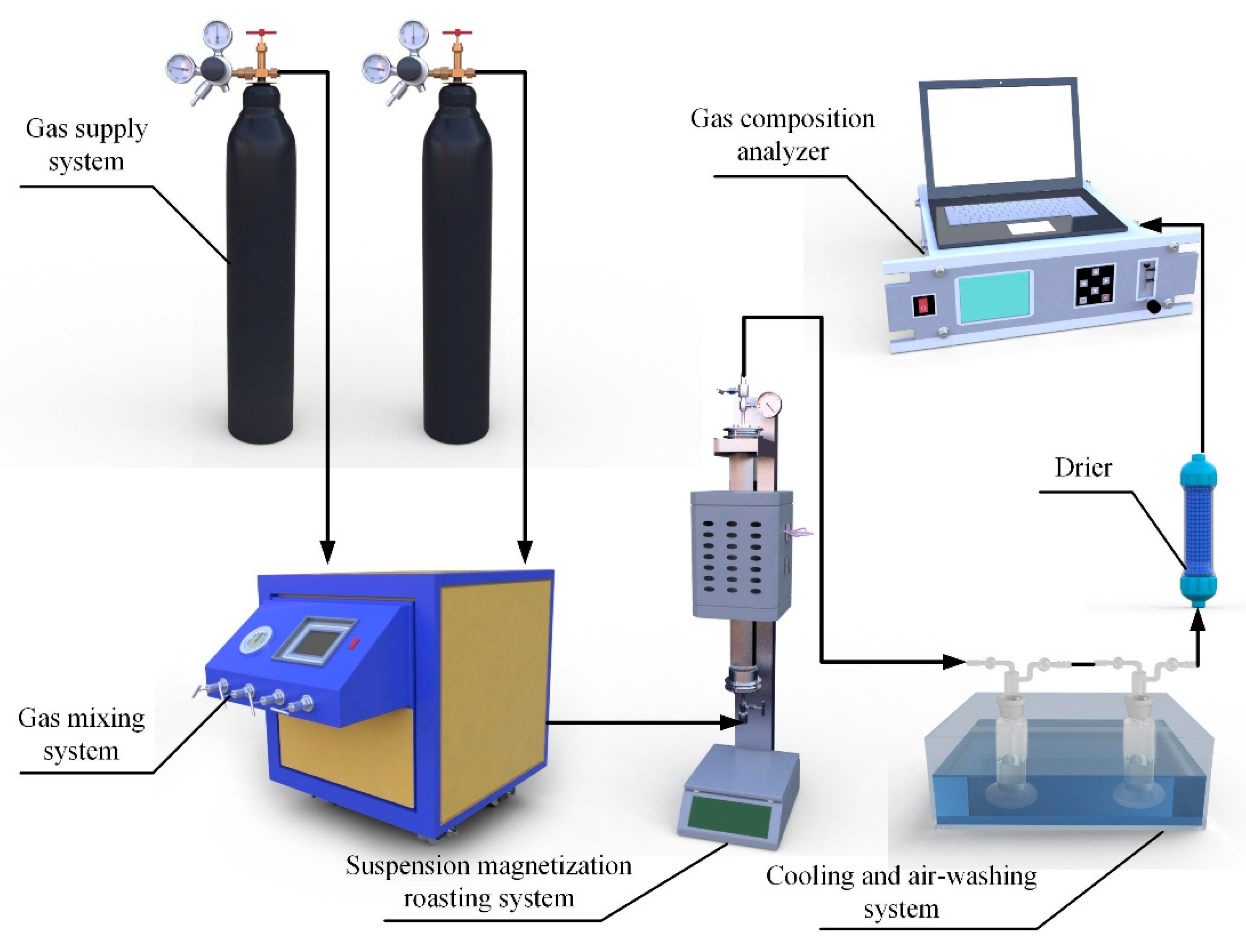Sustainability 15 15730 g001