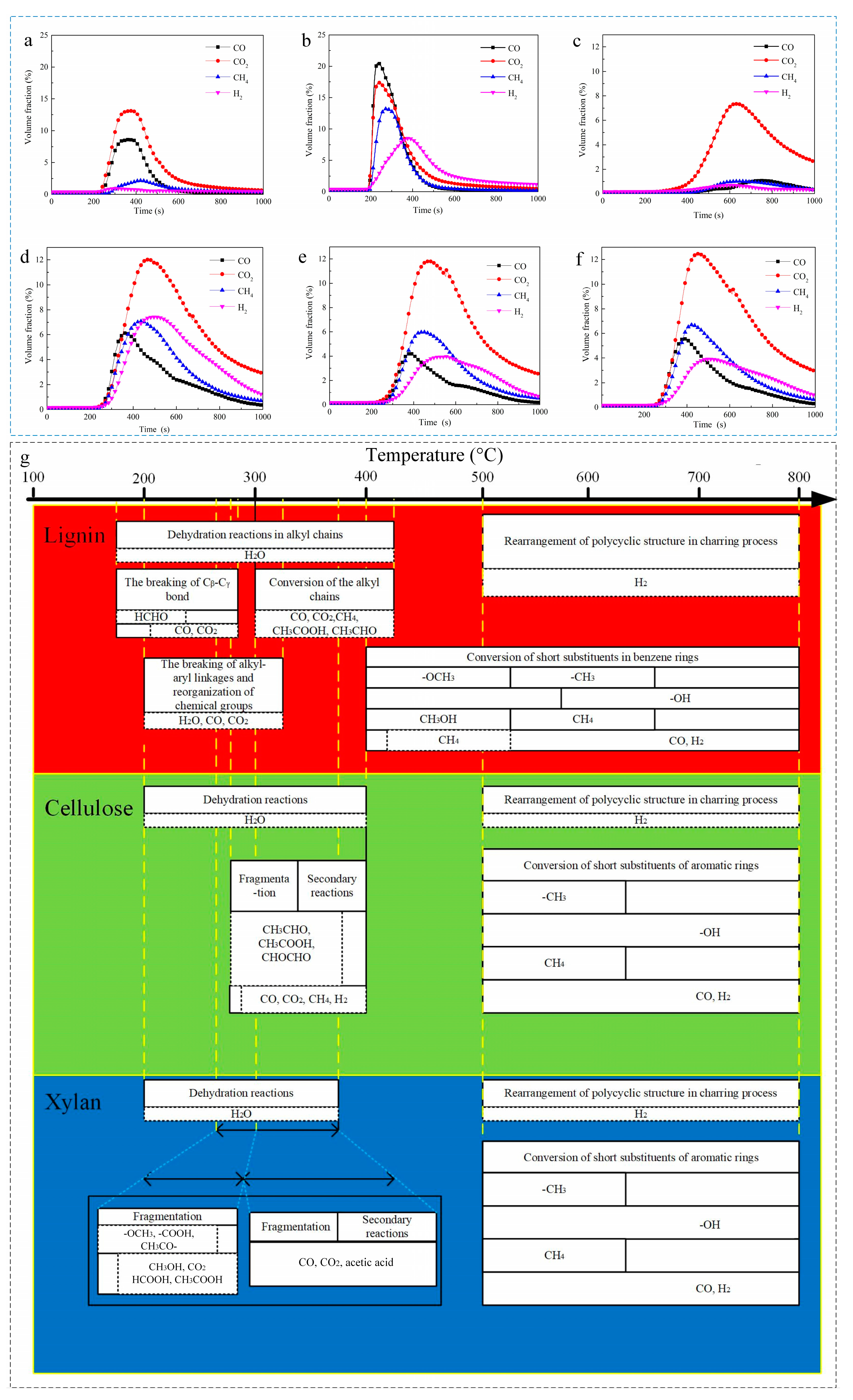 Sustainability 15 15730 g005