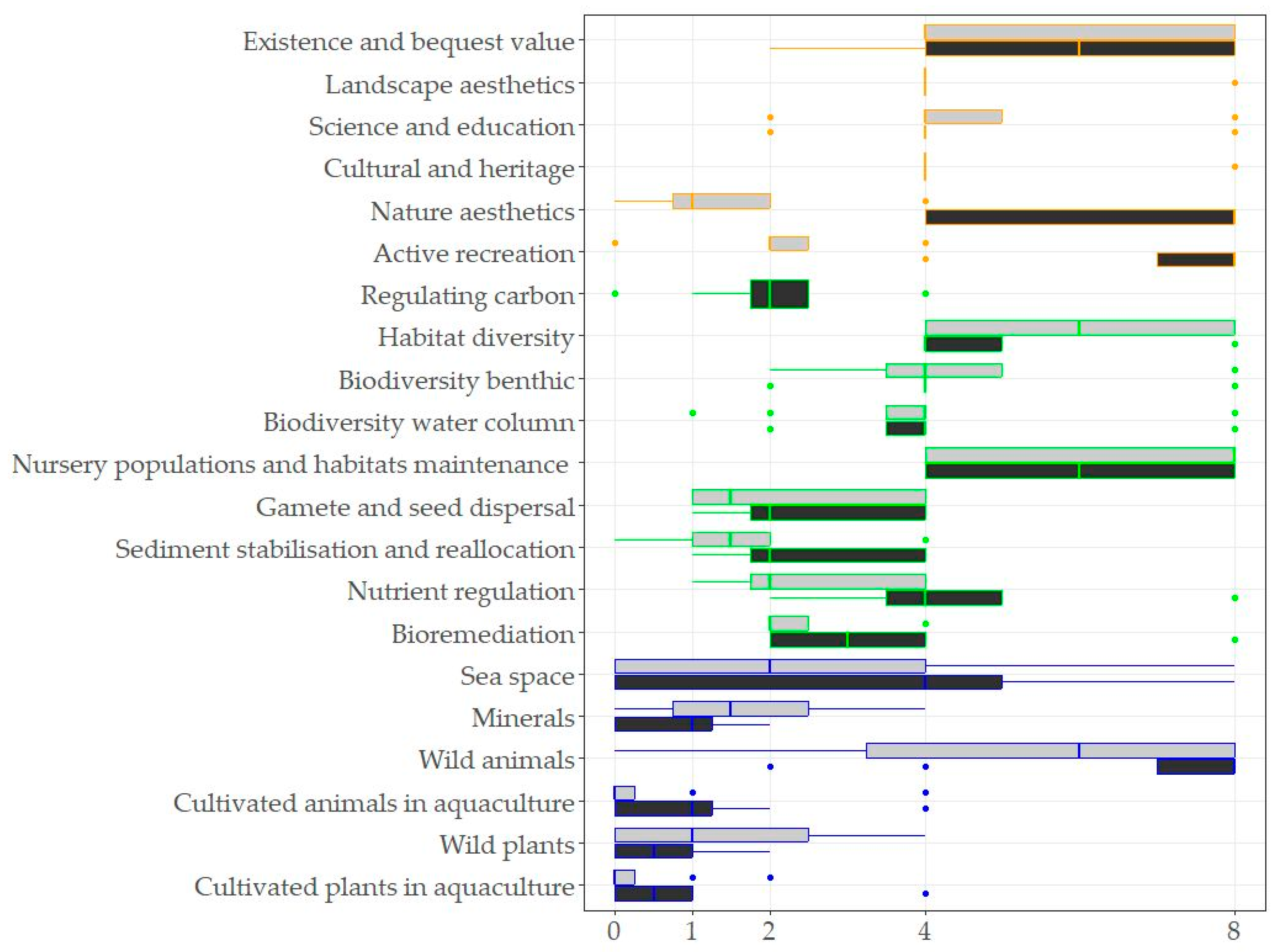 Sustainability 15 15732 g002
