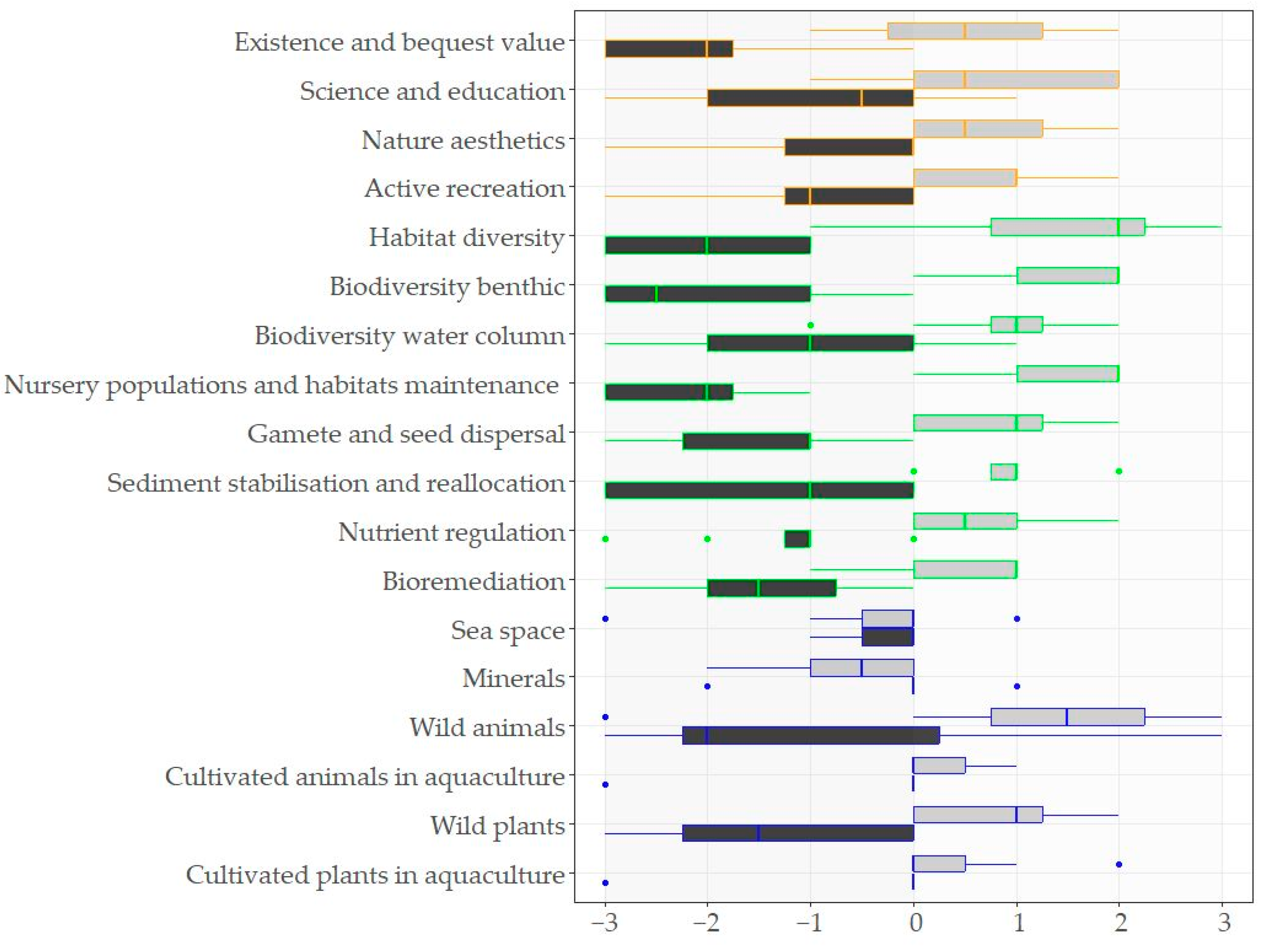 Sustainability 15 15732 g003