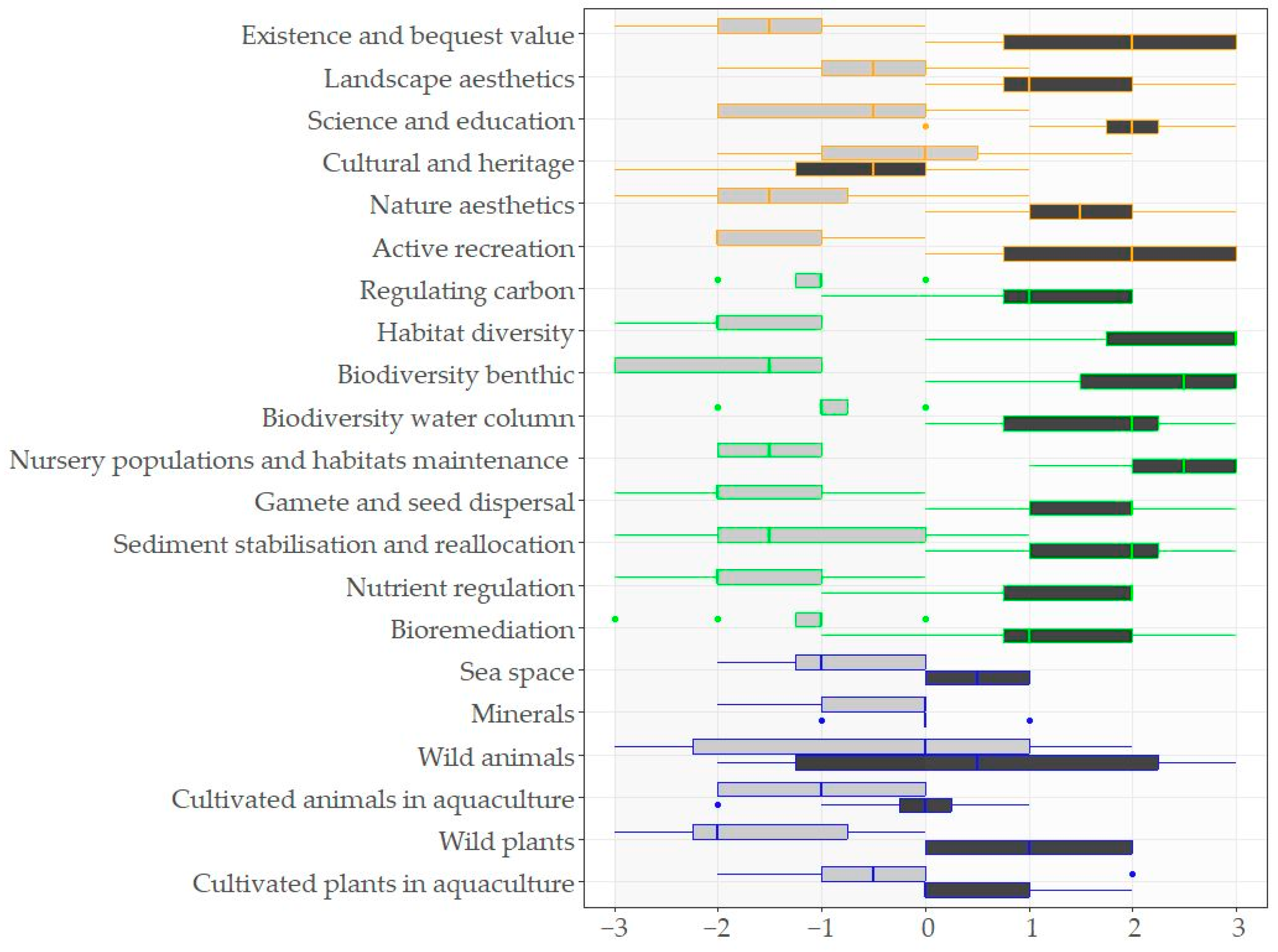 Sustainability 15 15732 g004