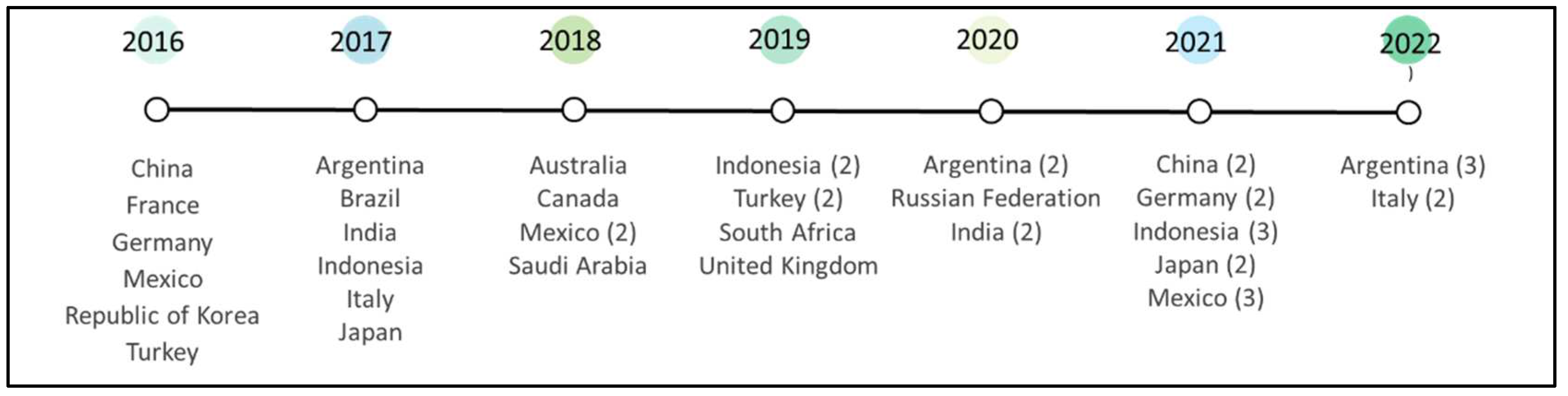 Sustainability 15 15733 g001