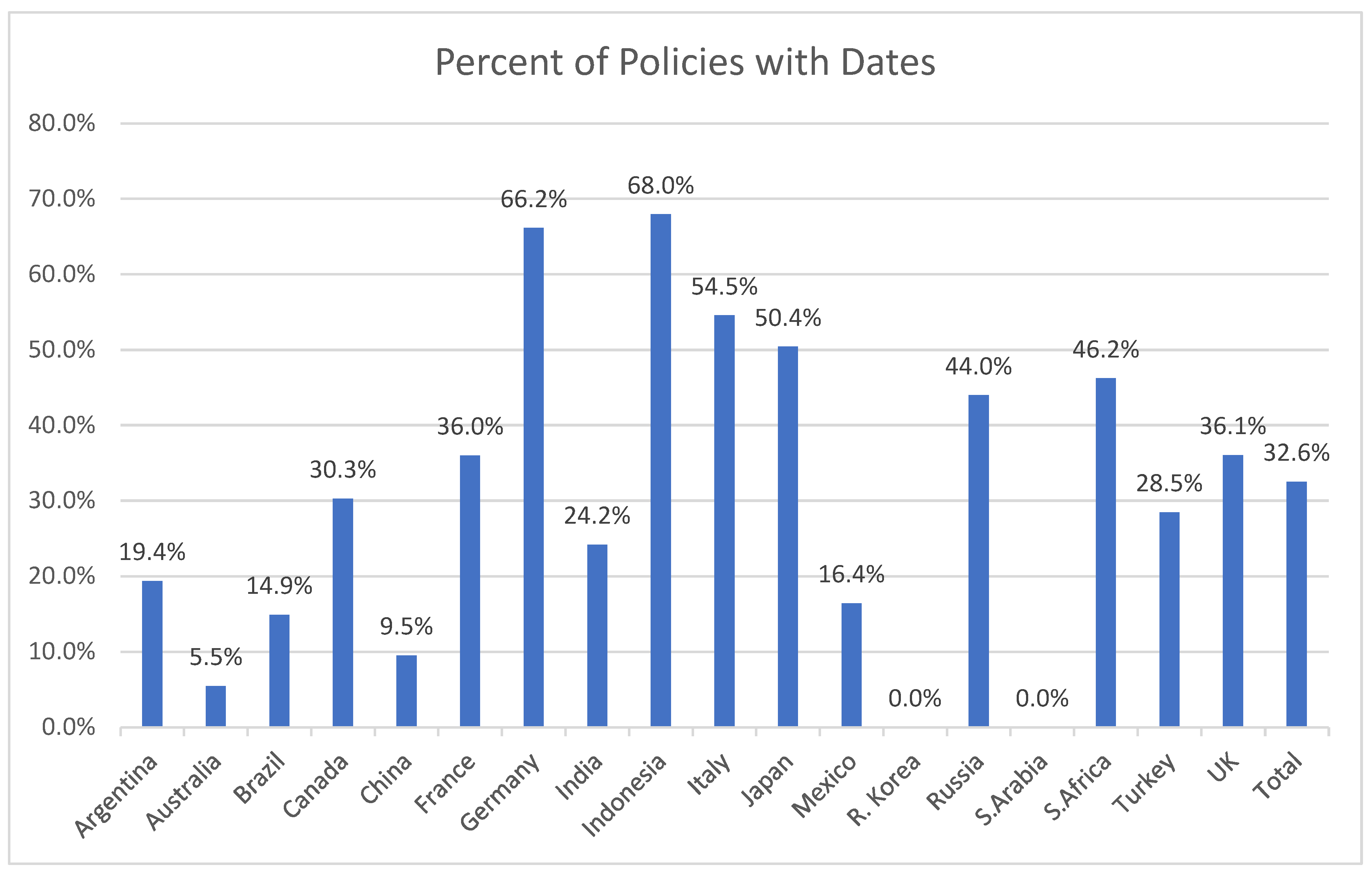 Sustainability 15 15733 g005