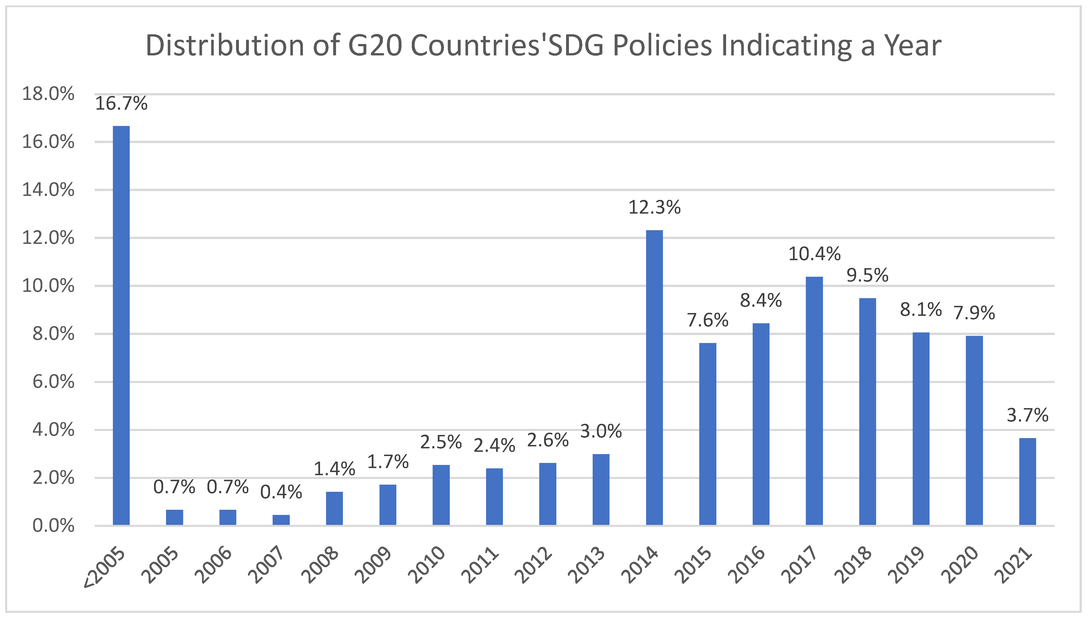 Sustainability 15 15733 g006