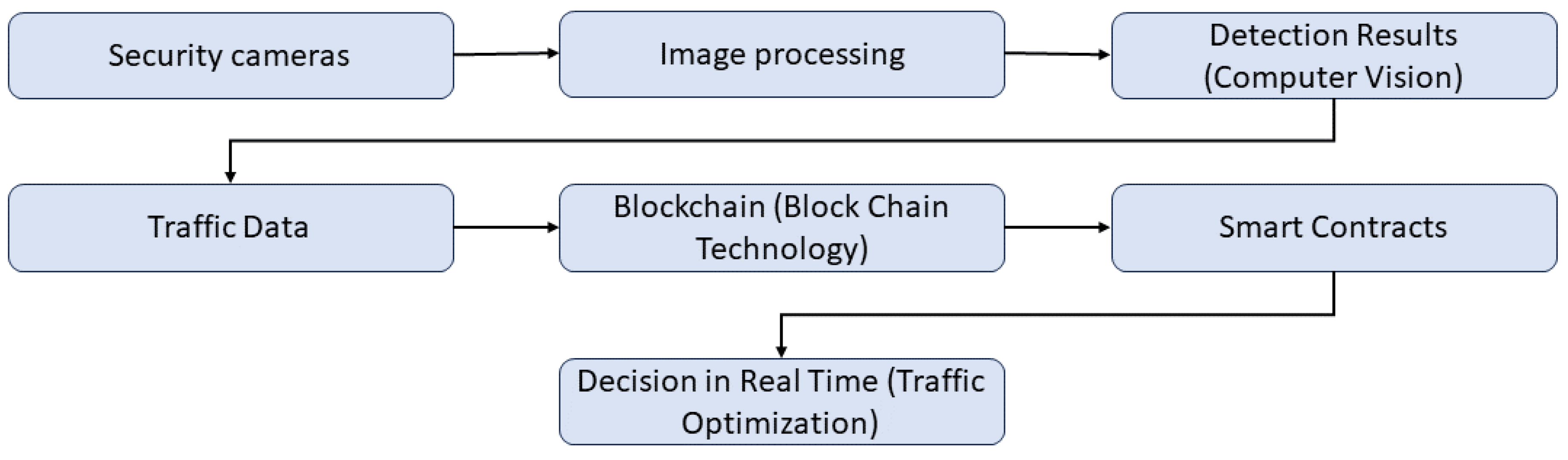 Sustainability 15 15736 g003