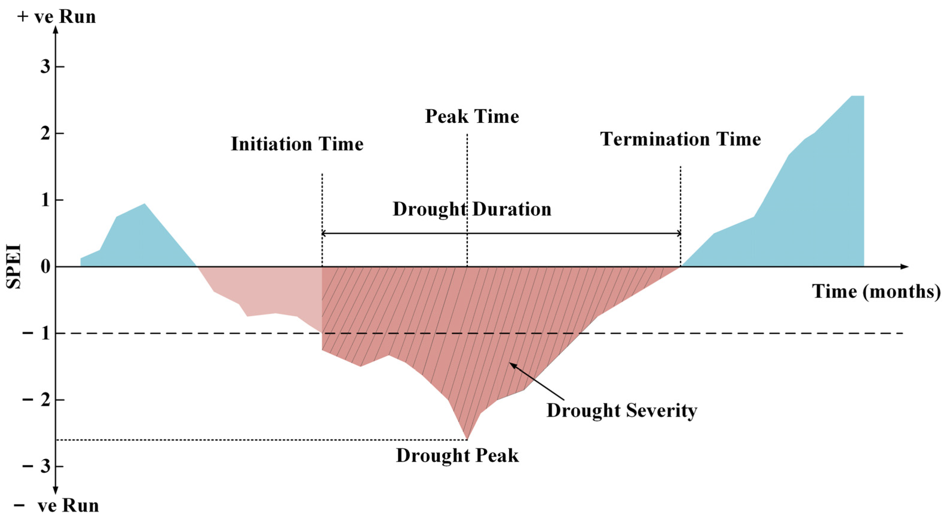 Sustainability 15 15737 g002