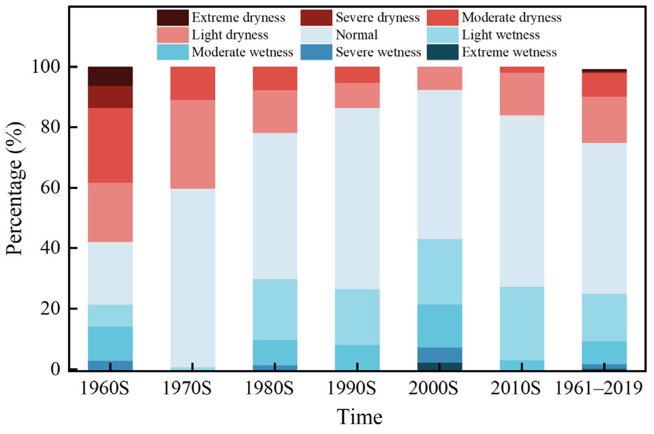 Sustainability 15 15737 g004