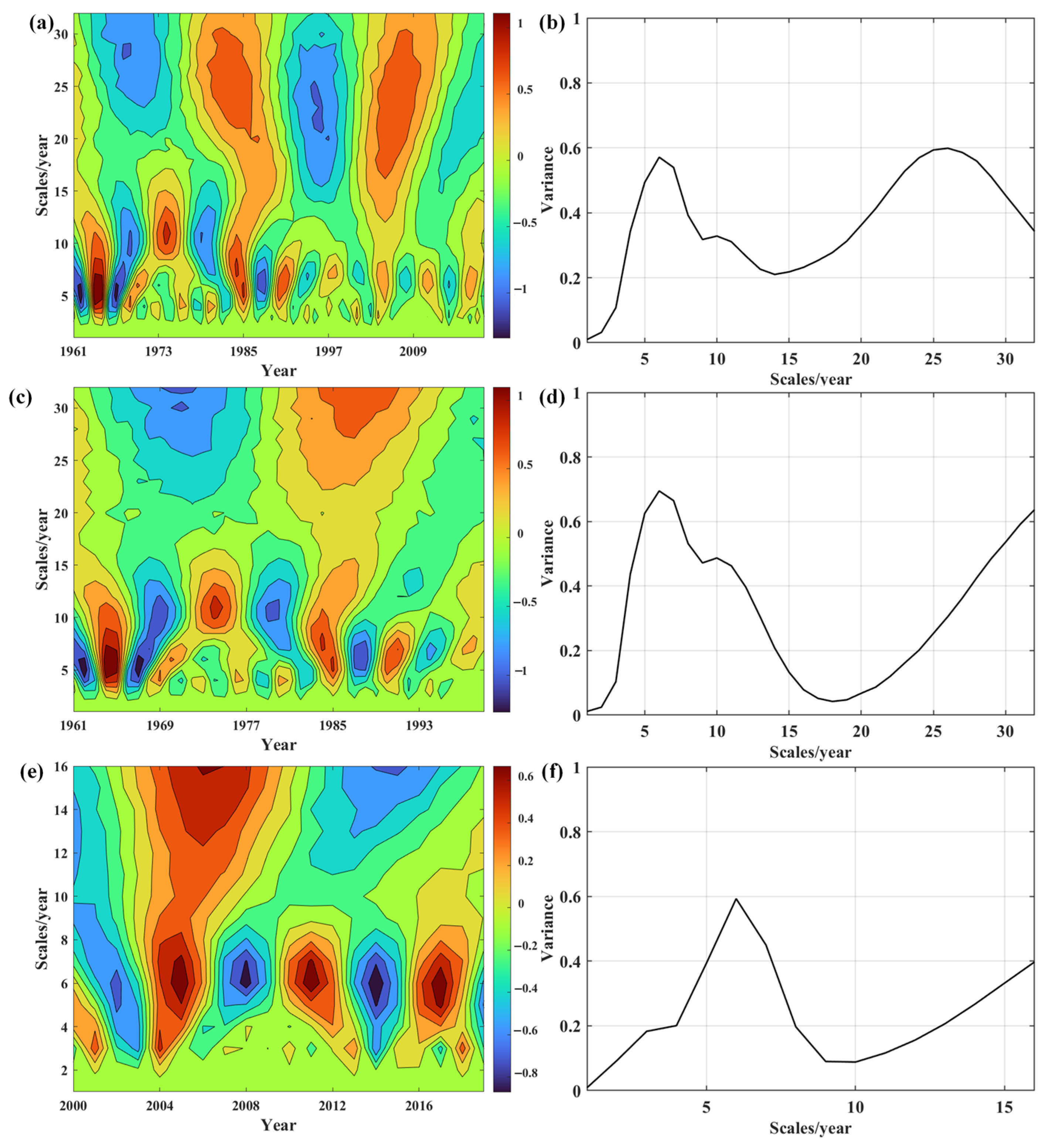 Sustainability 15 15737 g006