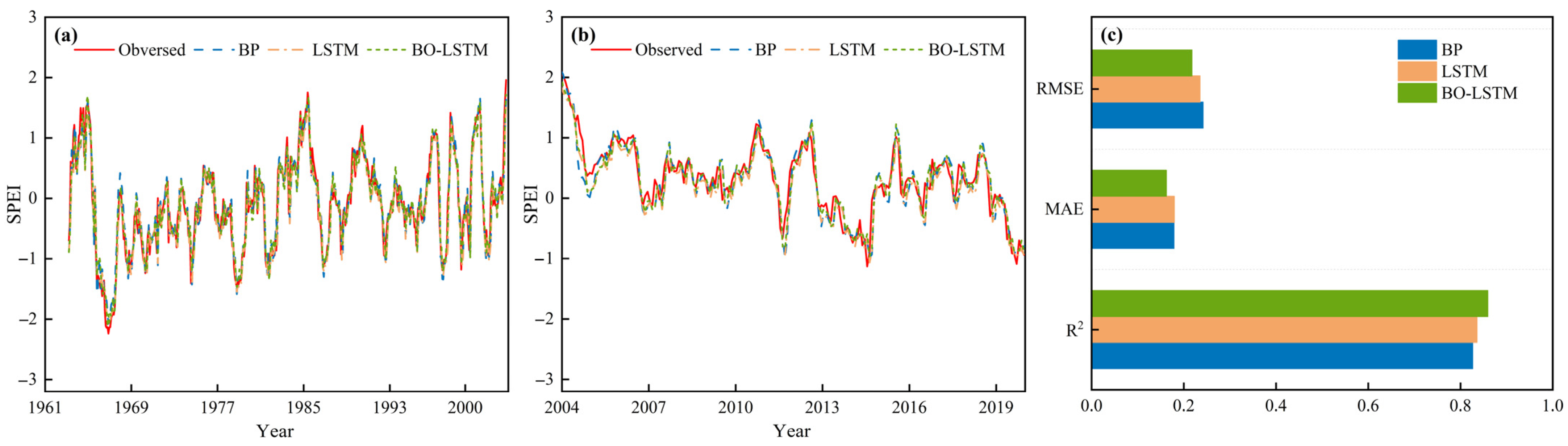 Sustainability 15 15737 g008