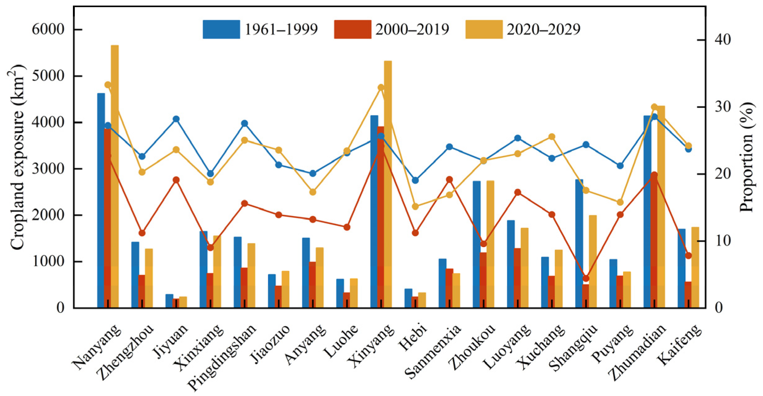 Sustainability 15 15737 g013