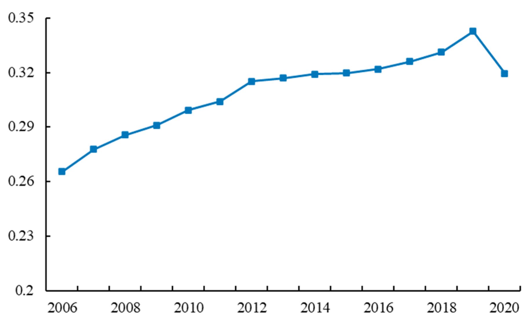 Sustainability 15 15738 g001
