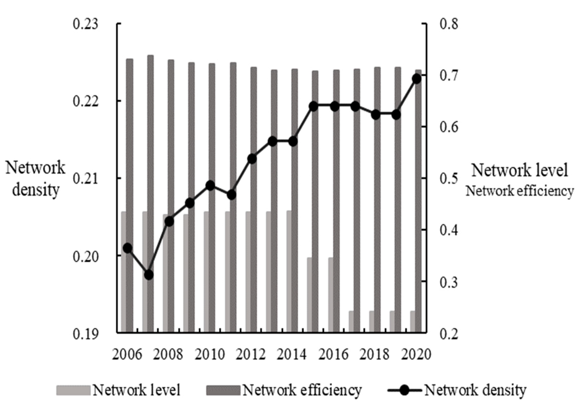 Sustainability 15 15738 g005
