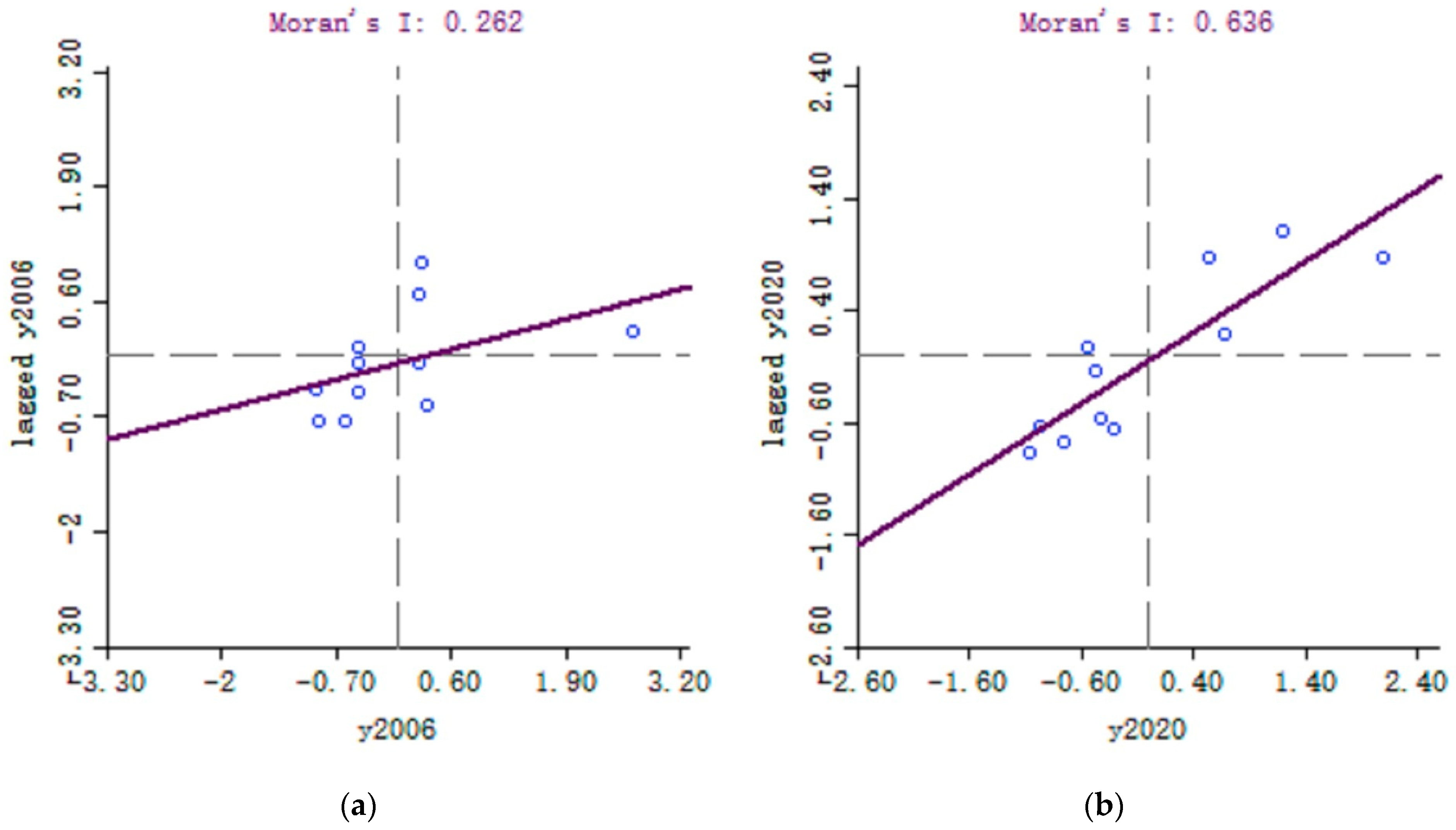 Sustainability 15 15739 g004