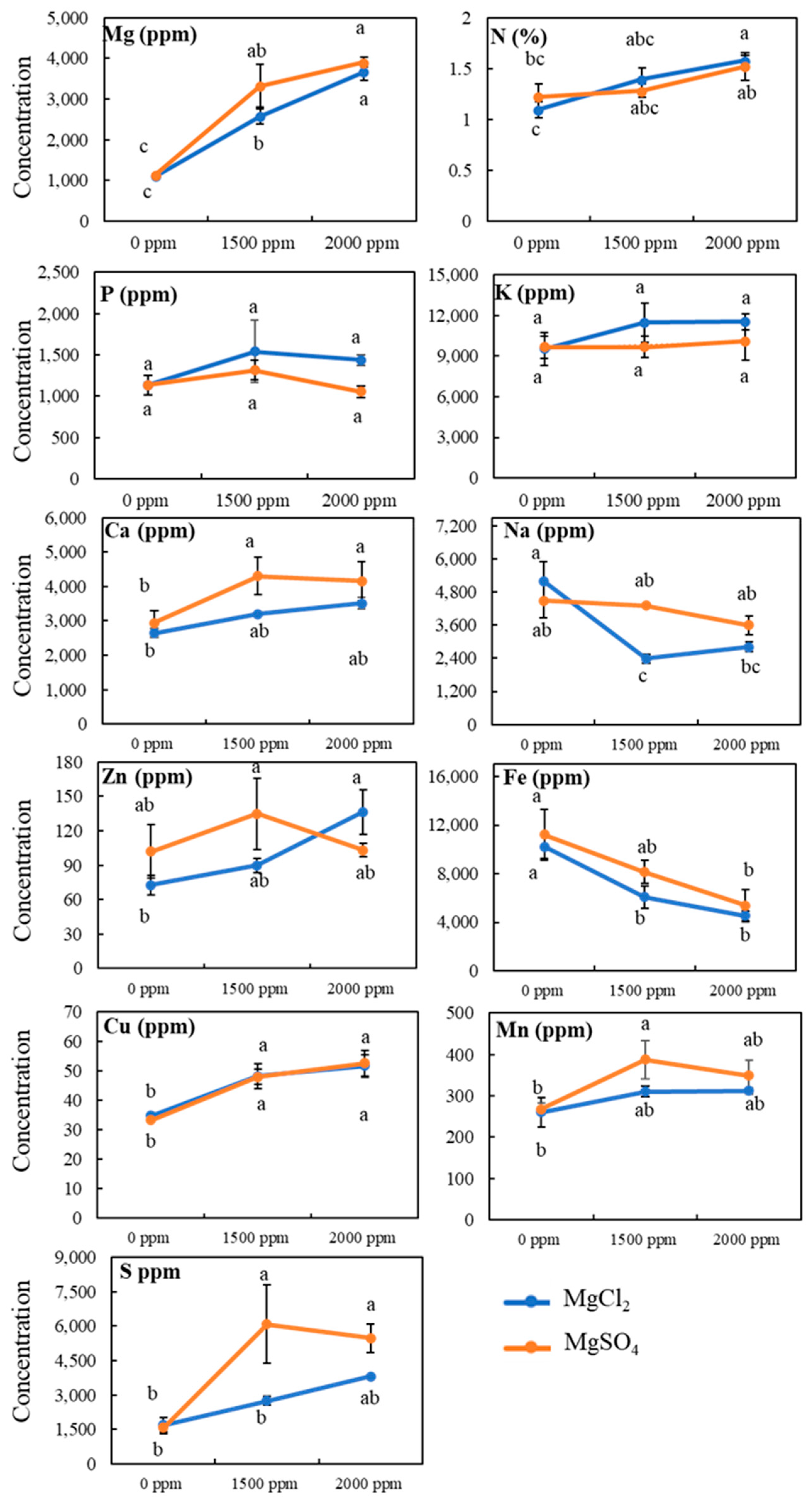 Sustainability 15 15741 g004 Sustainability 15 15741 g004