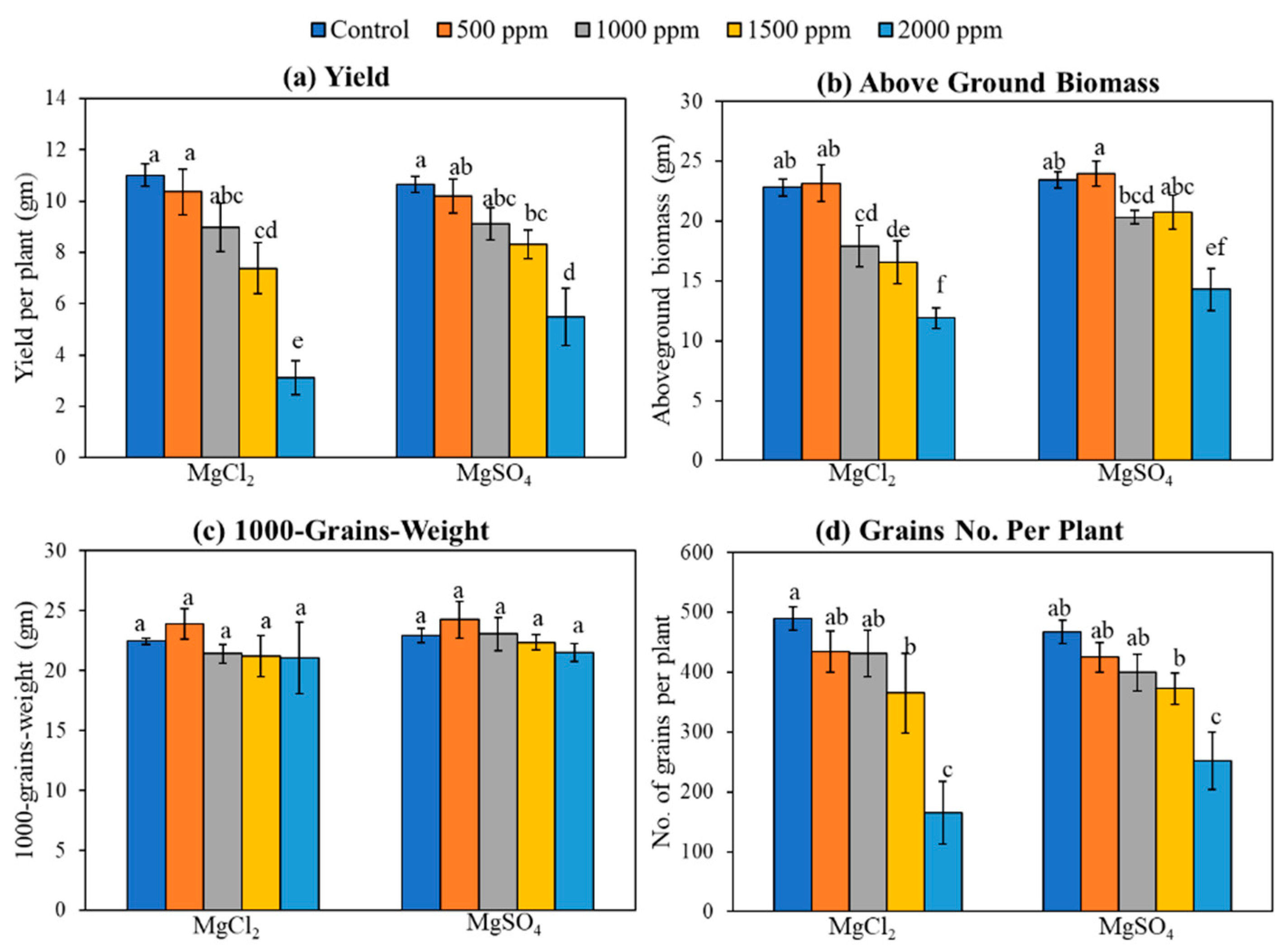 Sustainability 15 15741 g006 Sustainability 15 15741 g006