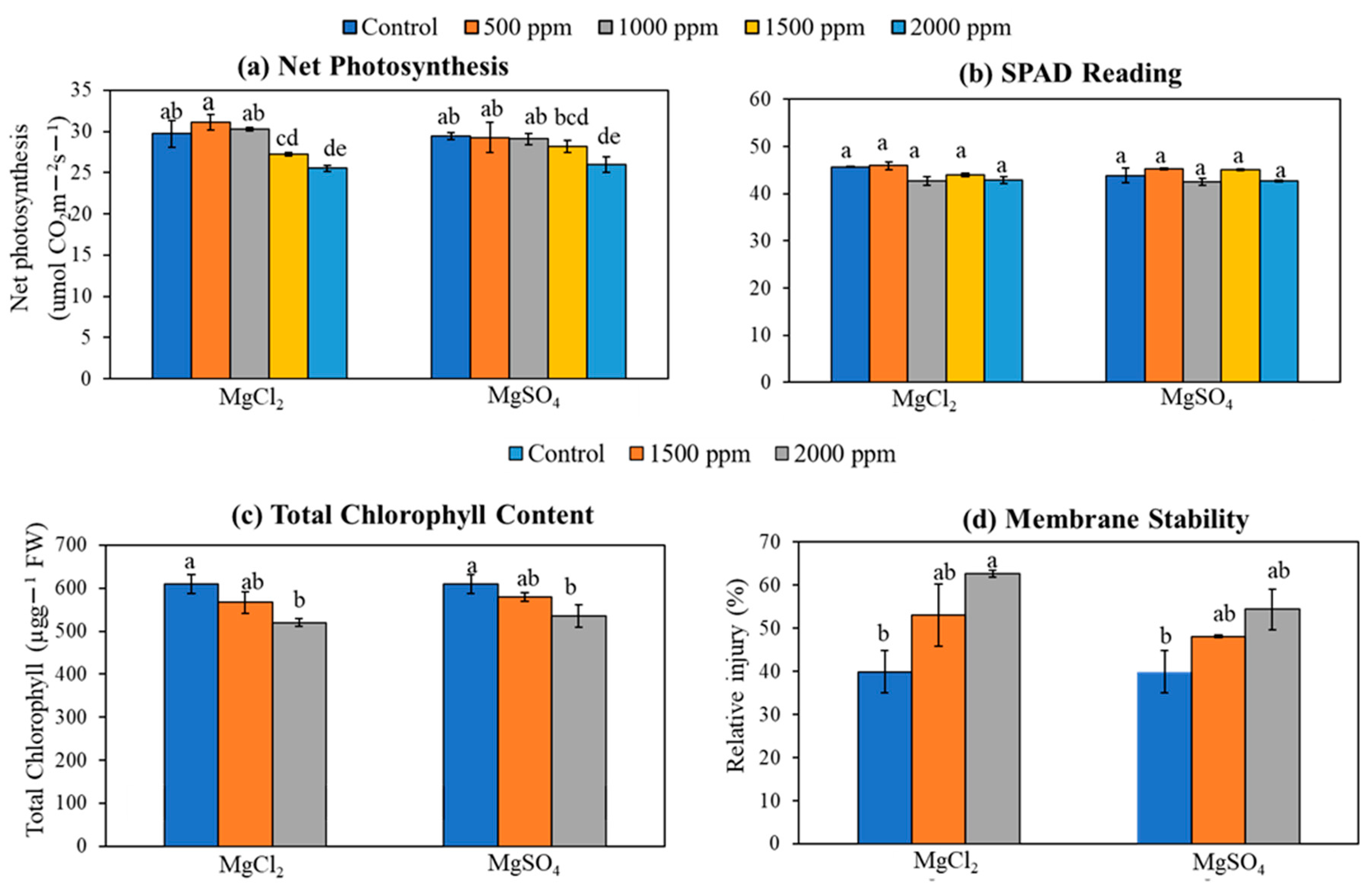 Sustainability 15 15741 g008 Sustainability 15 15741 g008
