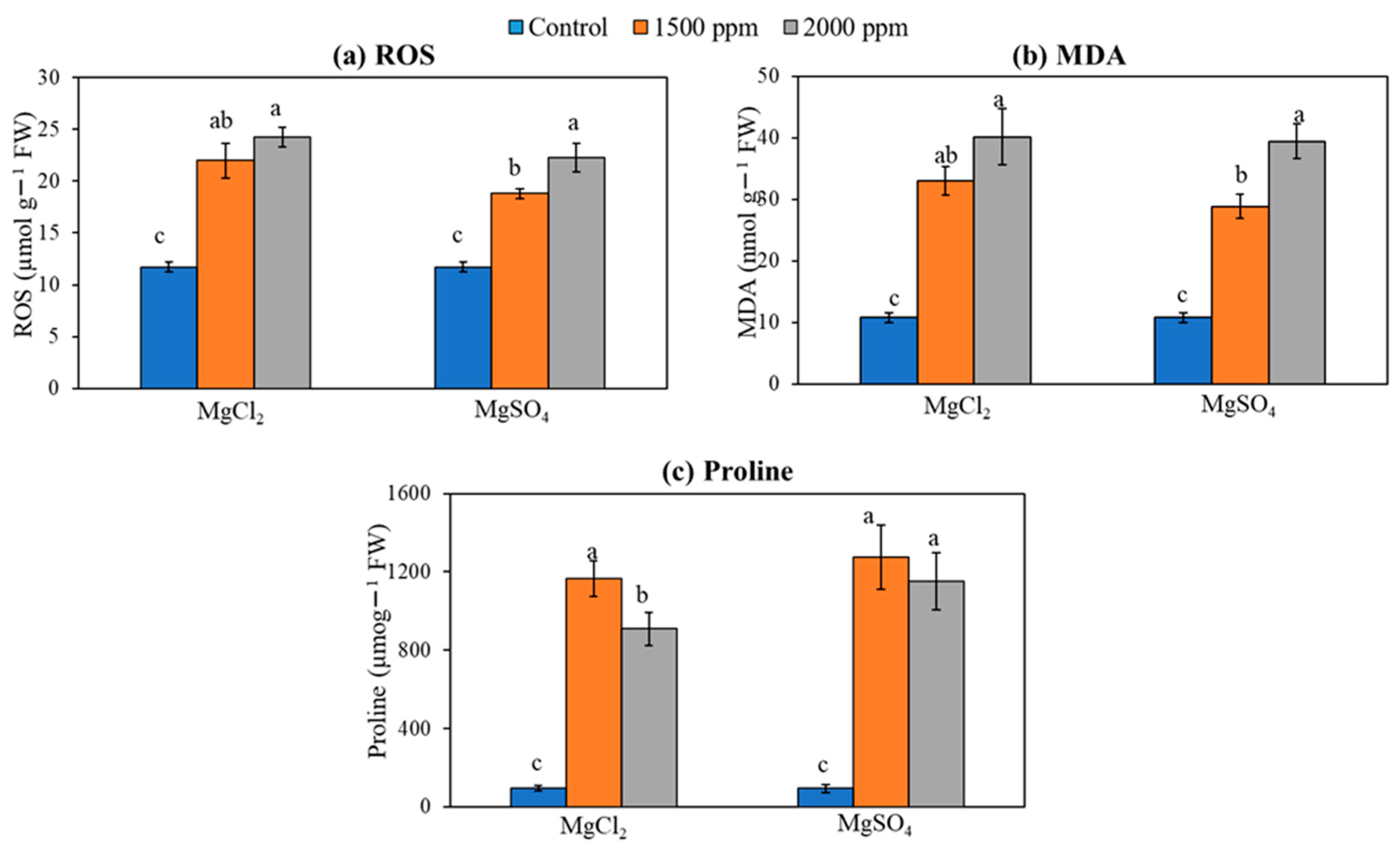 Sustainability 15 15741 g009 Sustainability 15 15741 g009