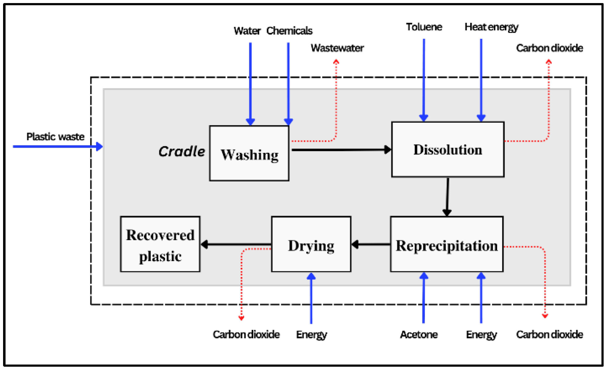 Sustainability 15 15742 g001