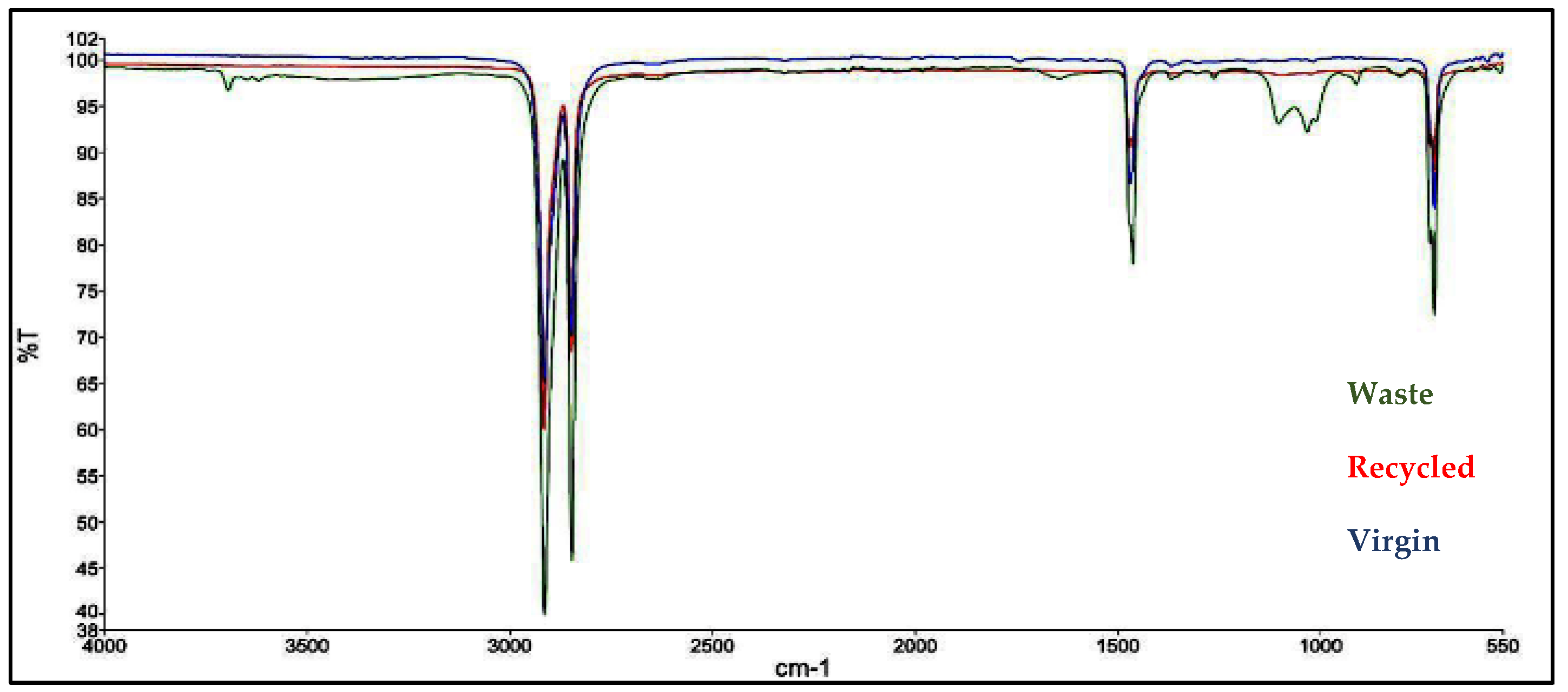 Sustainability 15 15742 g003
