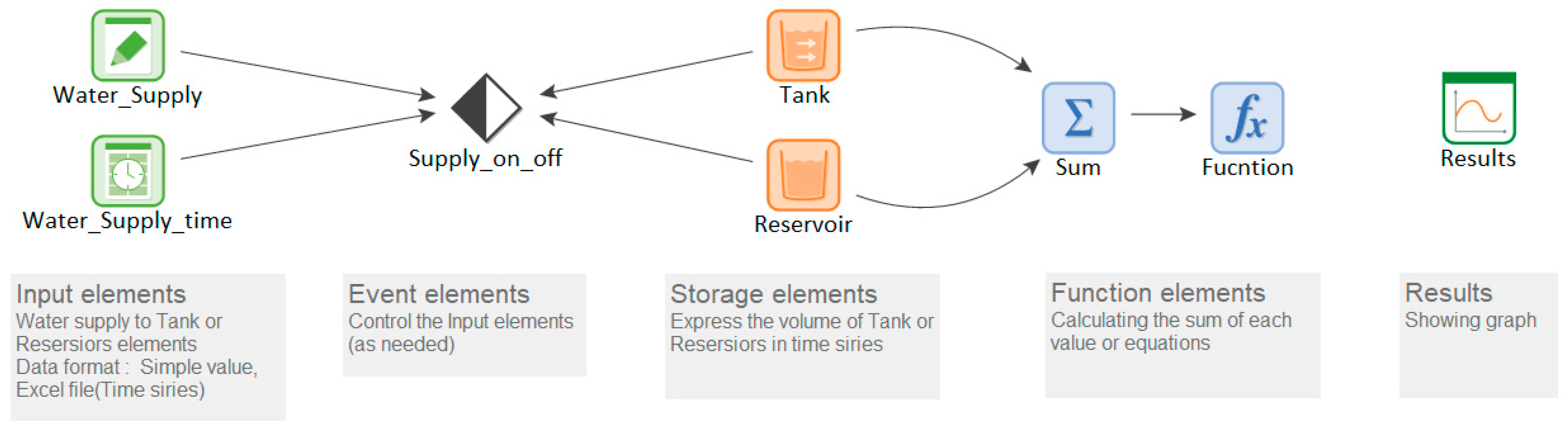 Sustainability 15 15746 g003 Sustainability 15 15746 g003