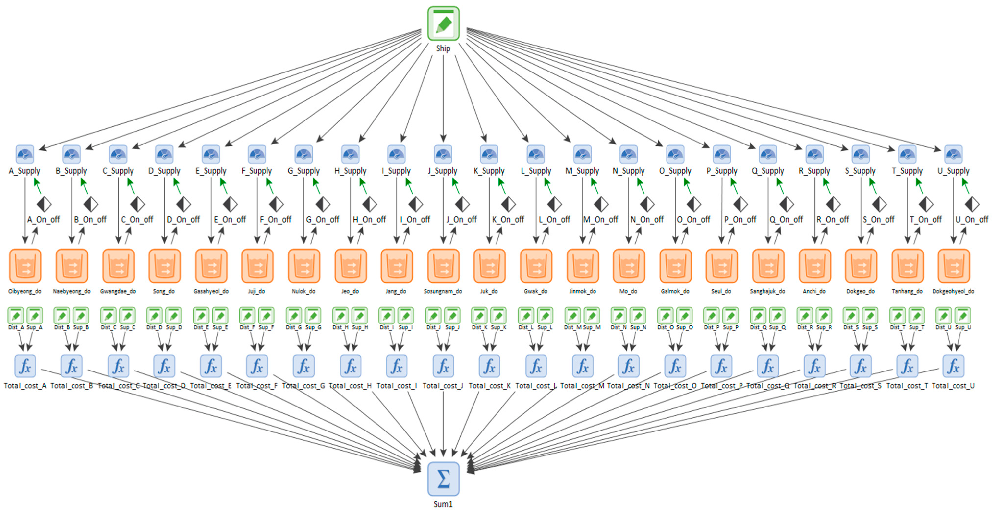 Sustainability 15 15746 g006 Sustainability 15 15746 g006