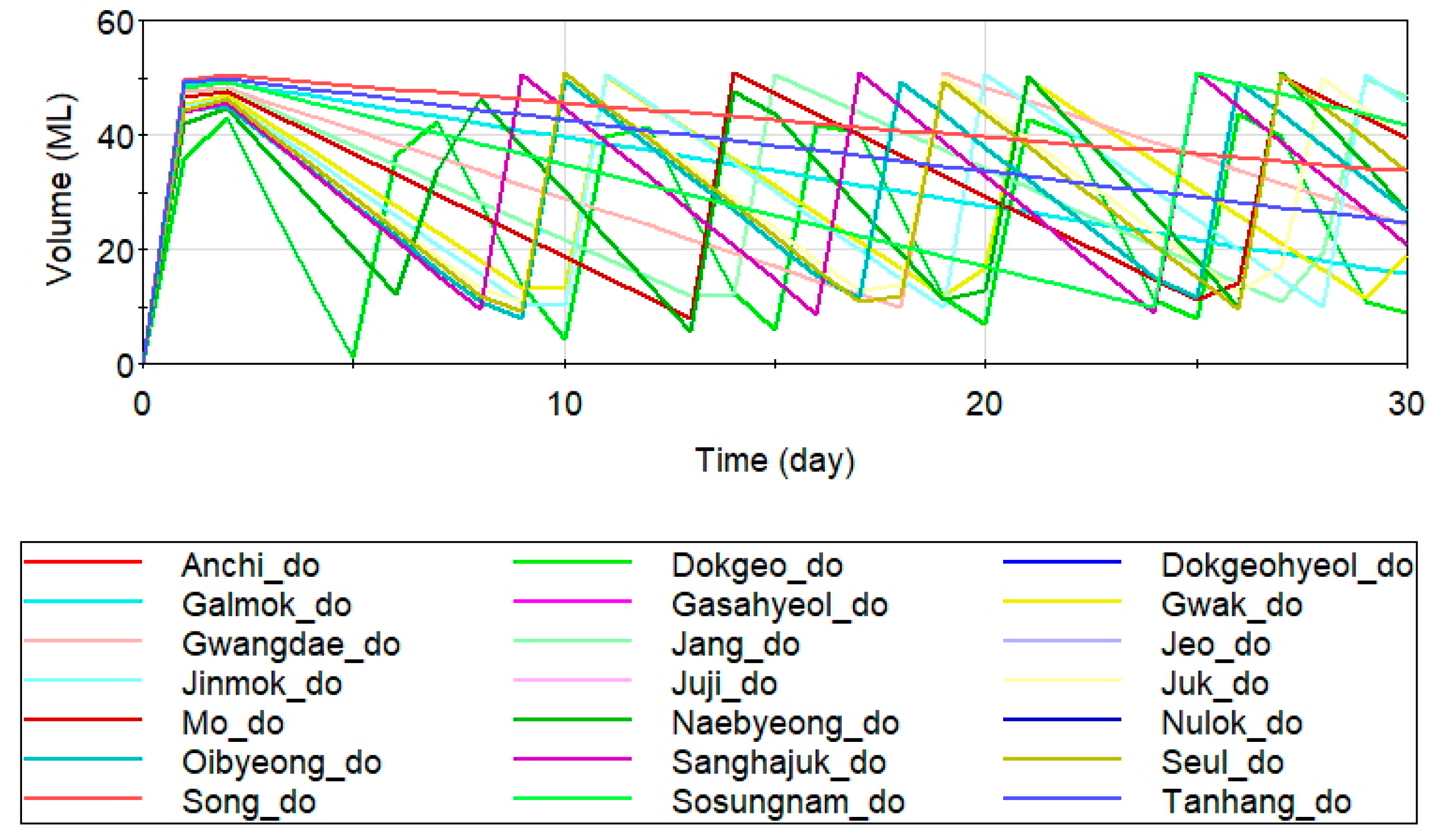 Sustainability 15 15746 g007 Sustainability 15 15746 g007