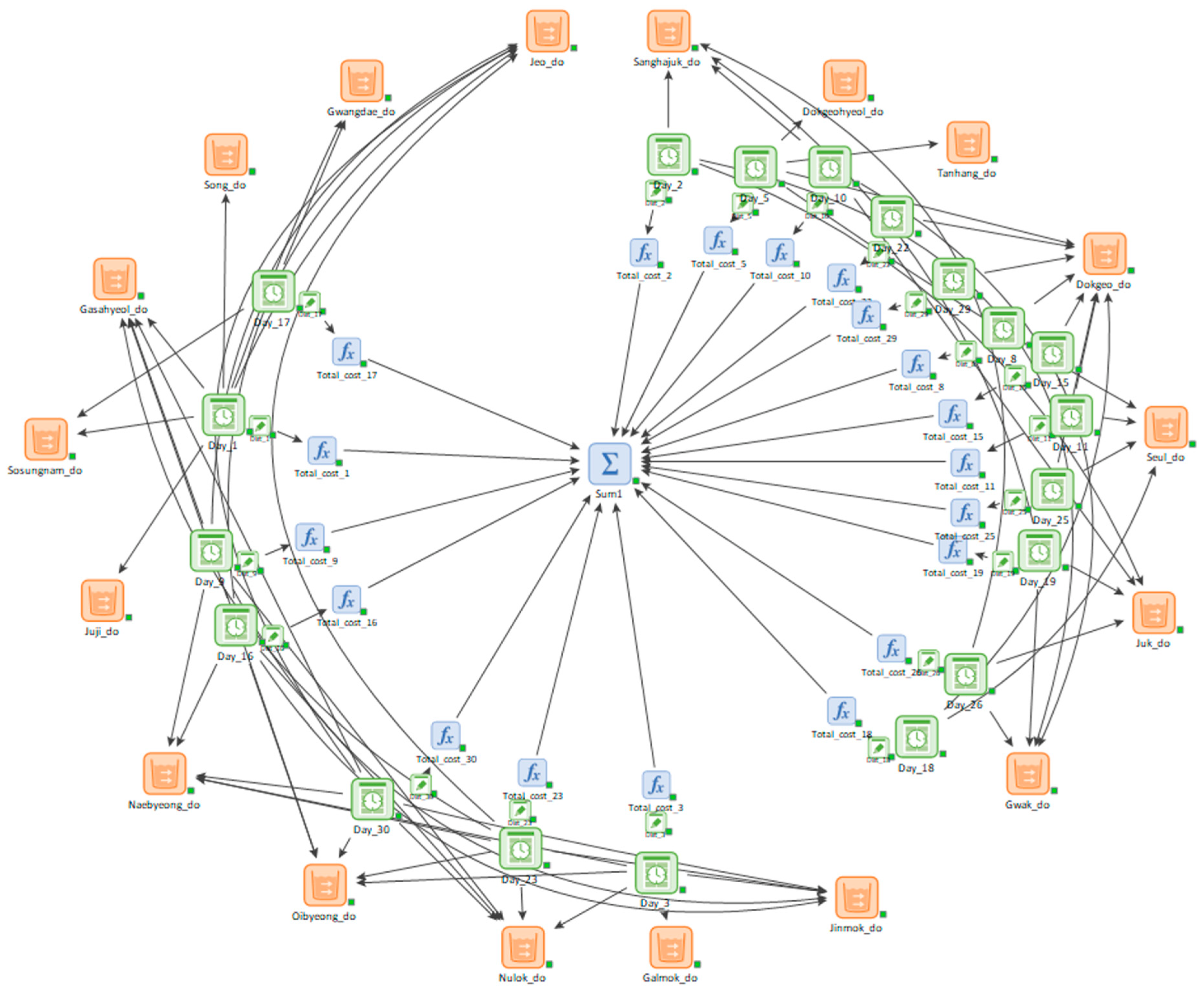 Sustainability 15 15746 g009 Sustainability 15 15746 g009