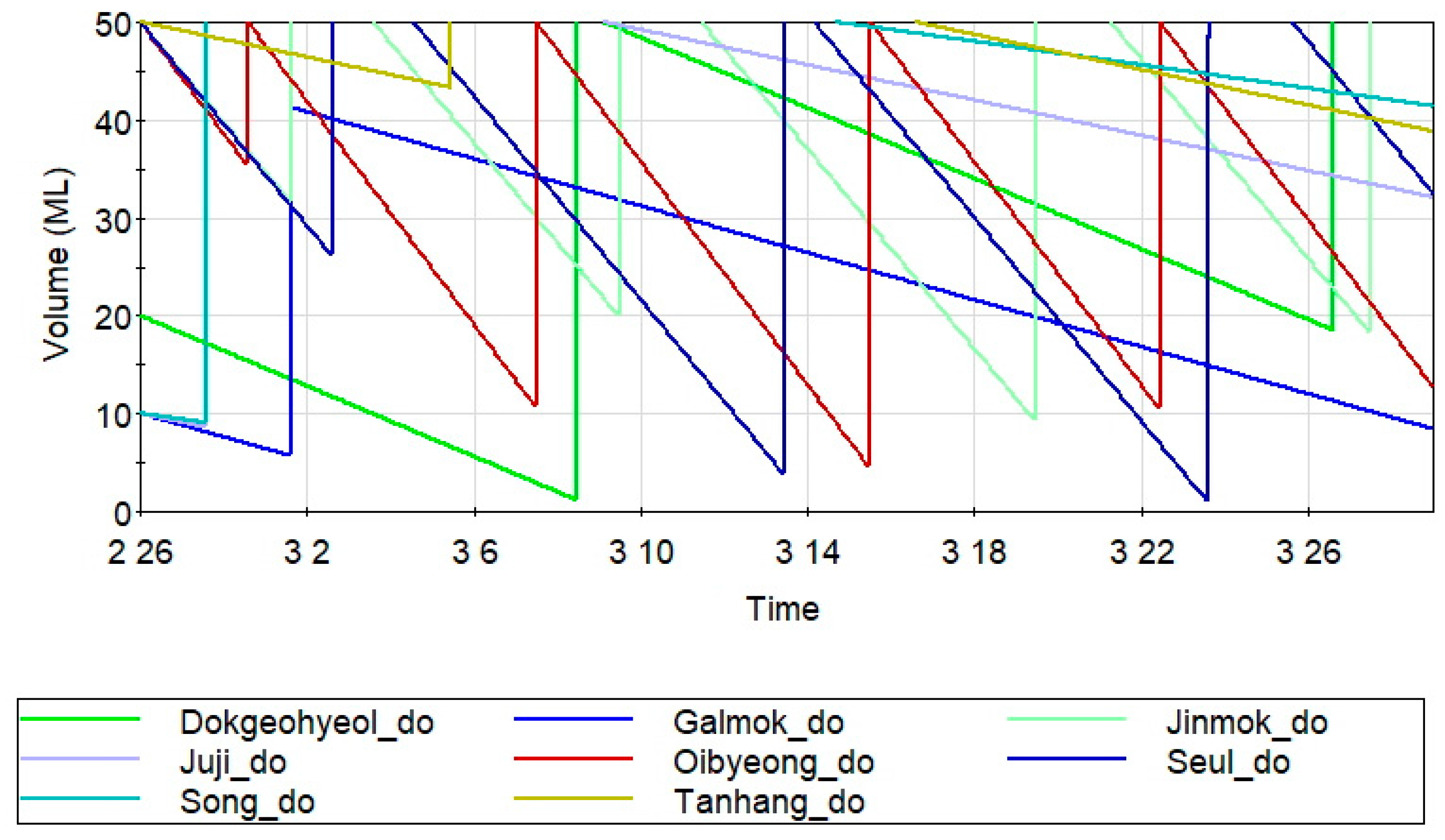 Sustainability 15 15746 g010 Sustainability 15 15746 g010